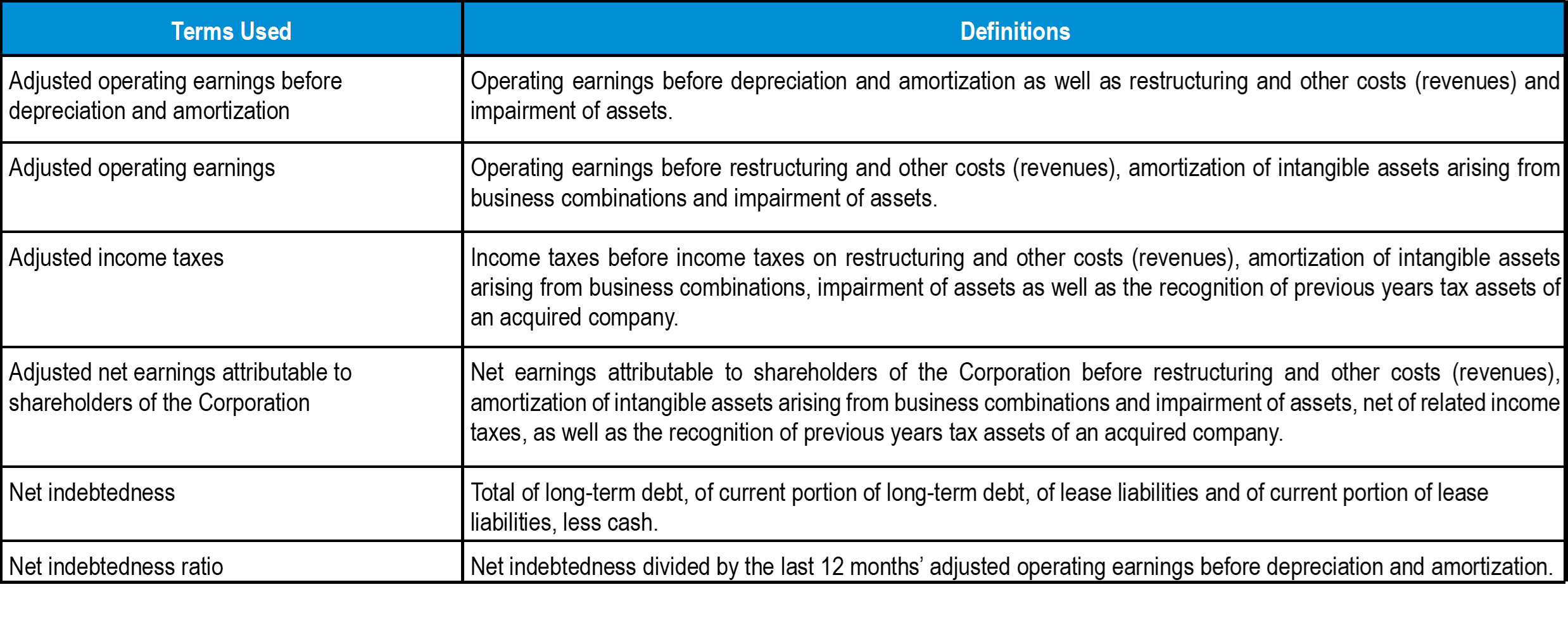 q2-2025-tc-transcontinental-glossary