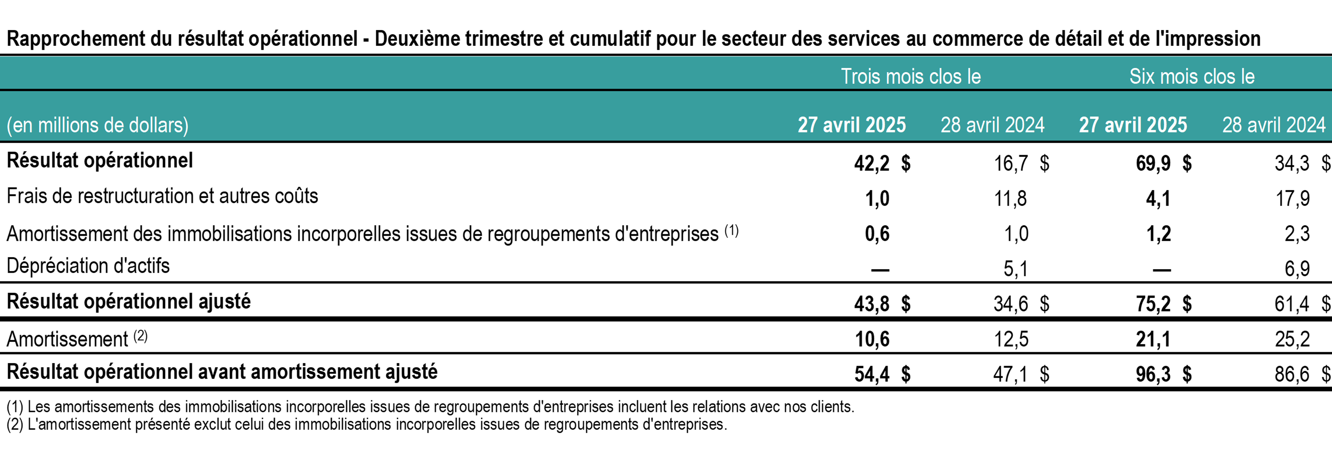 t2-2025-tc-transcontinental-rapprochement-resultats-impression-tableau