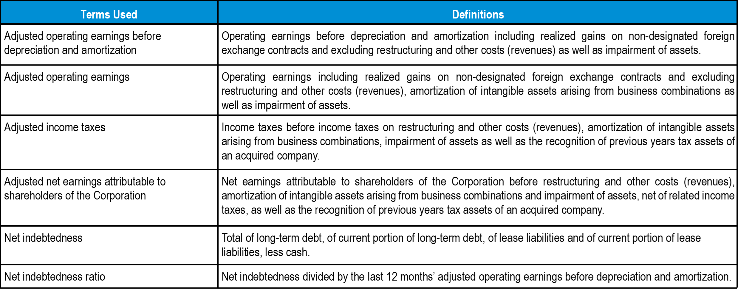 q3-2025-tc-transcontinental-glossary
