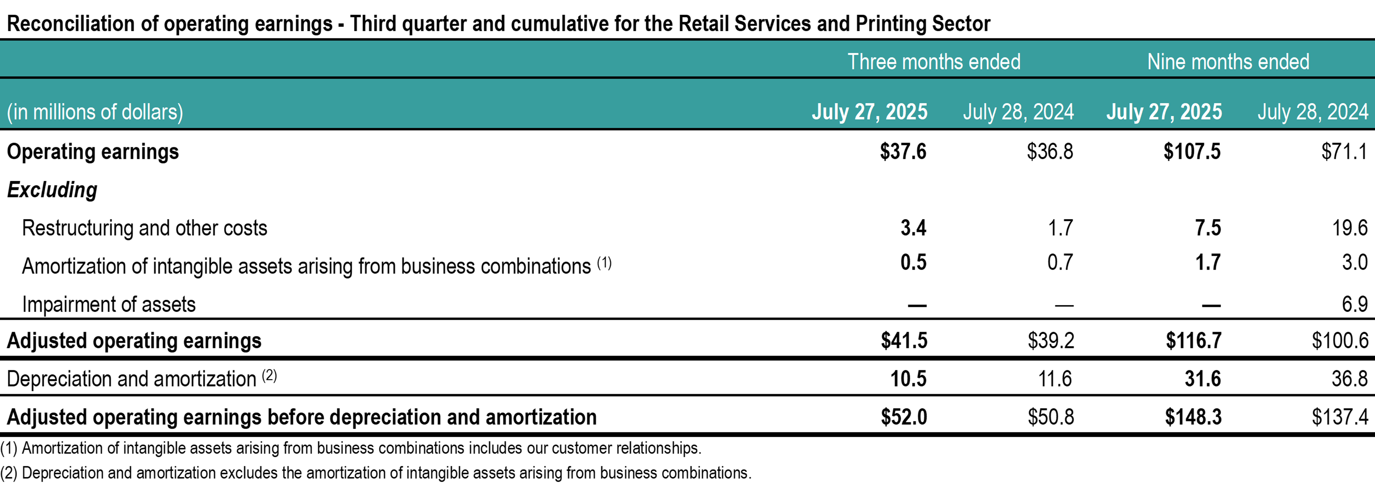 q3-2025-tc-transcontinental-reconciliation operating earnings-printing