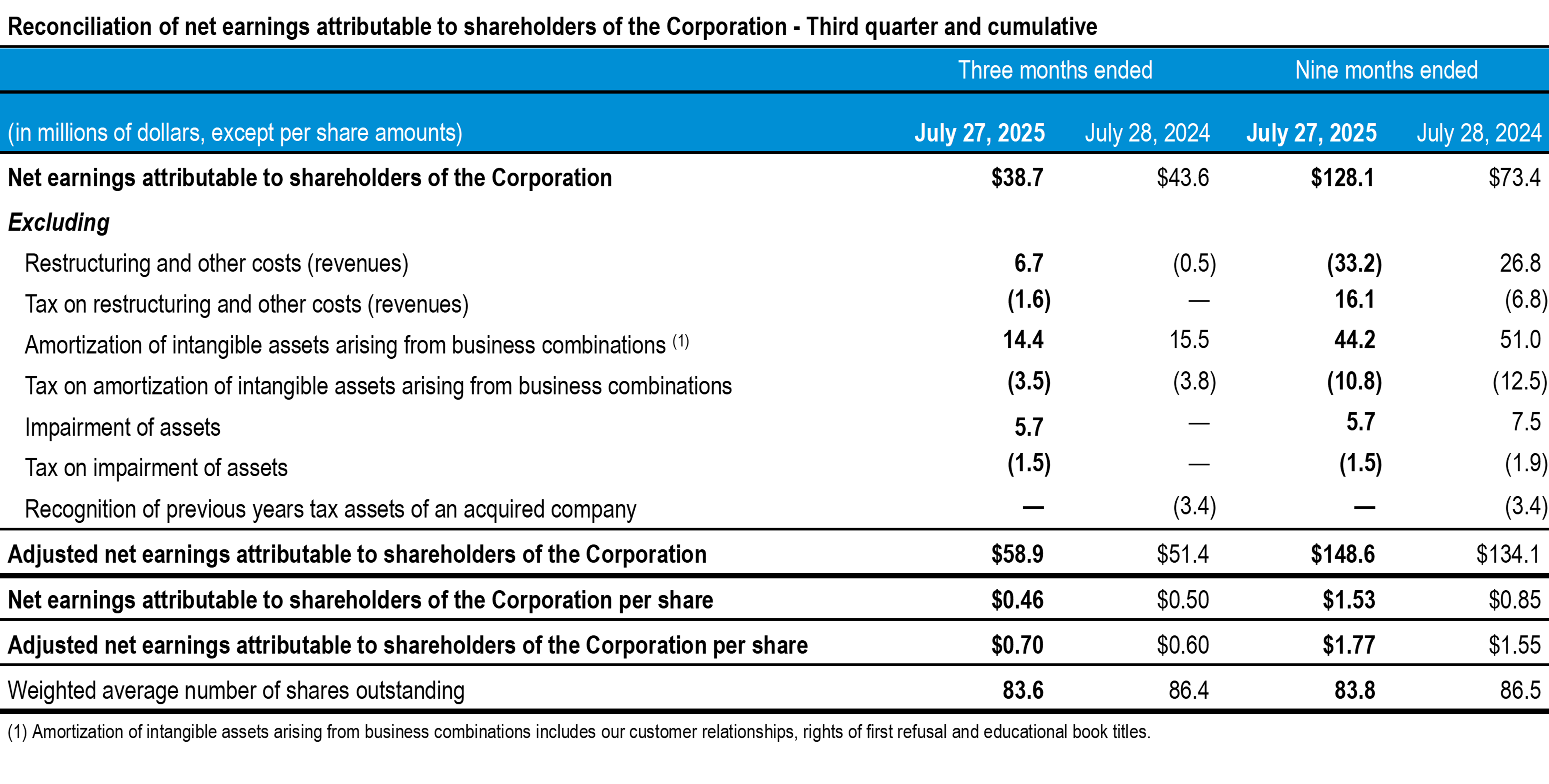 q3-2025-tc-transcontinental-earnings-shareholders