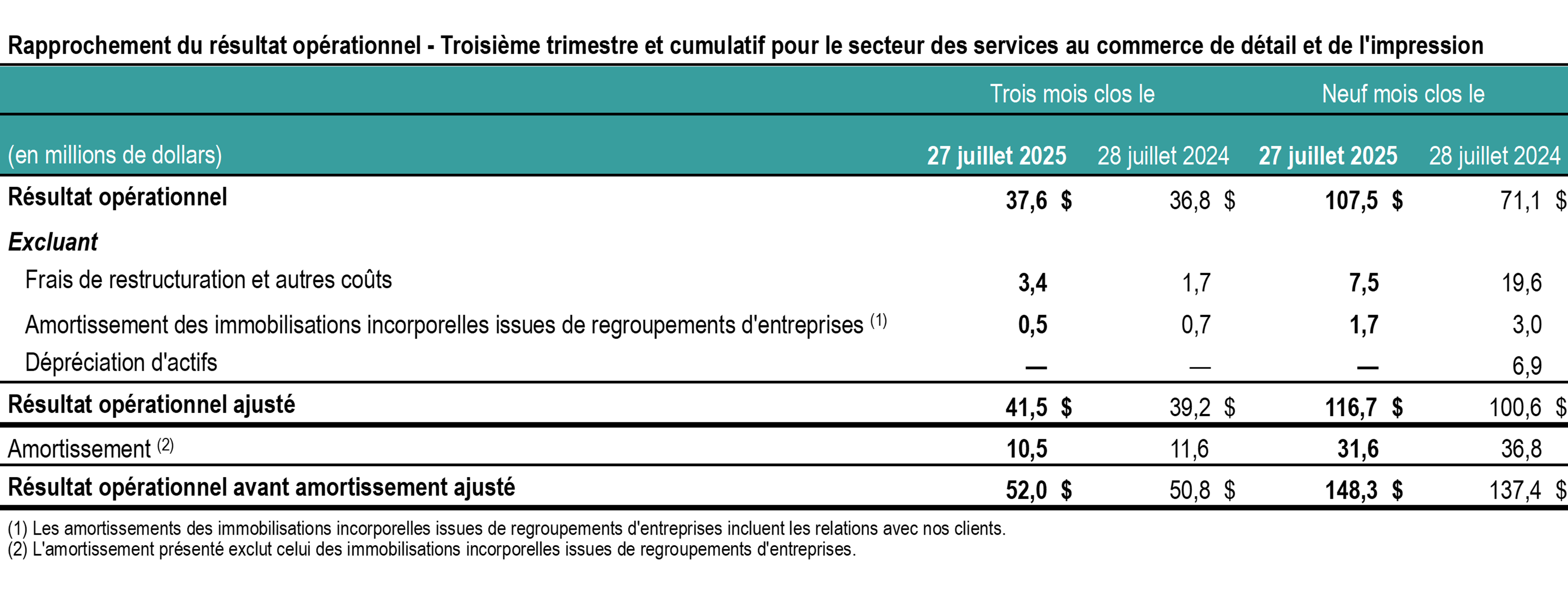 t3-2025-tc-transcontinental-rapprochement-resultats-impression-tableau