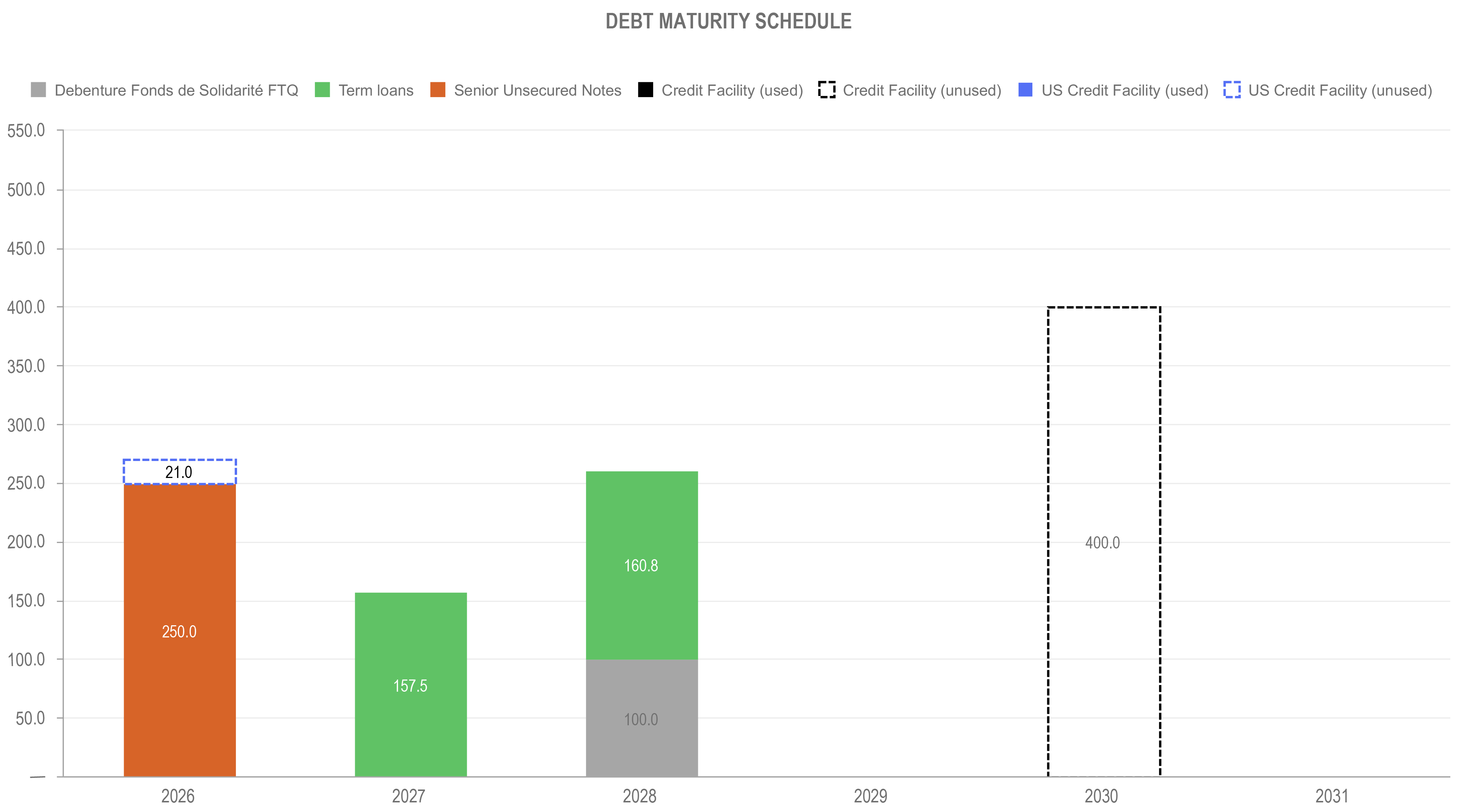 q4-2025-tc-transcontinental-debt-maturity