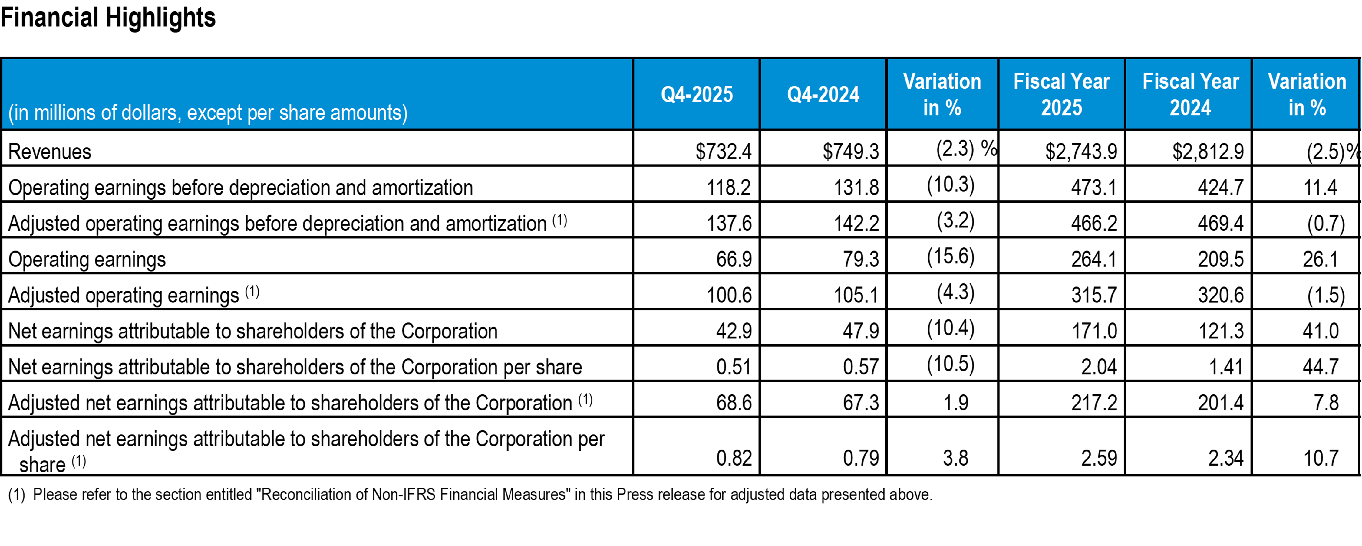 q4-2025-tc-transcontinental-financial-highlights
