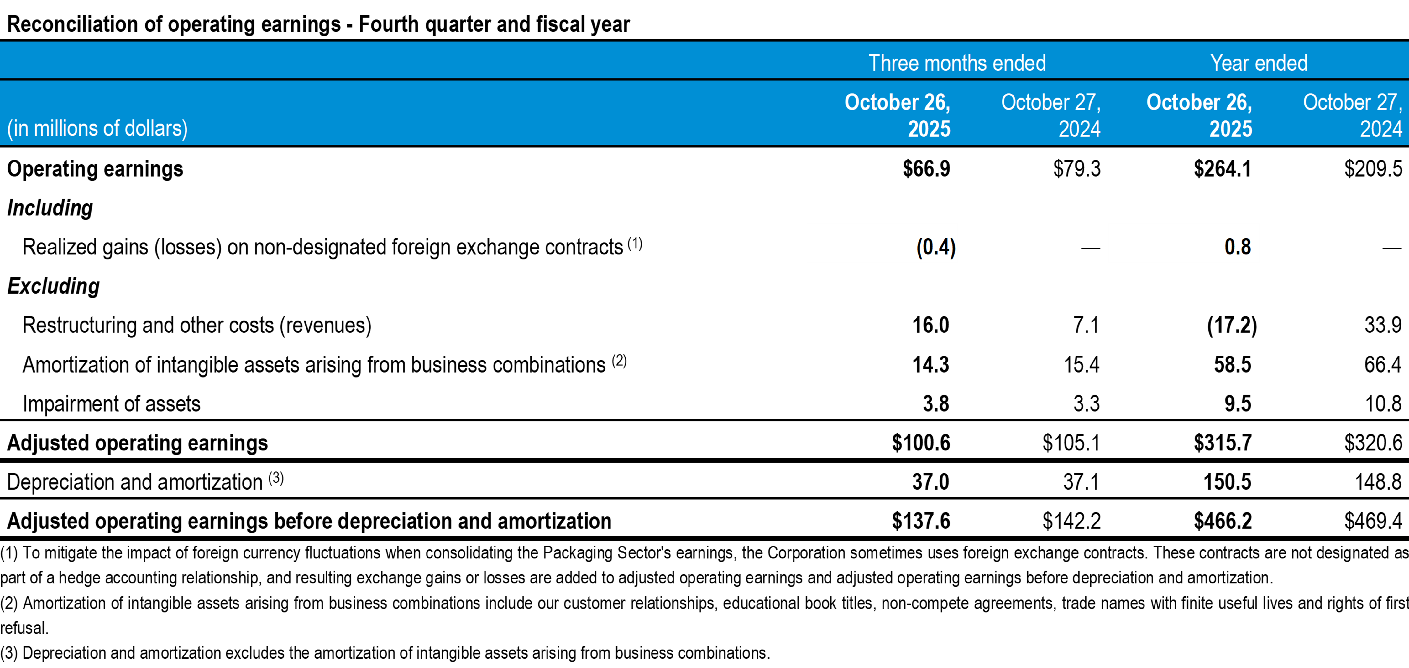 q4-2025-tc-transcontinental-reconciliation operating earnings
