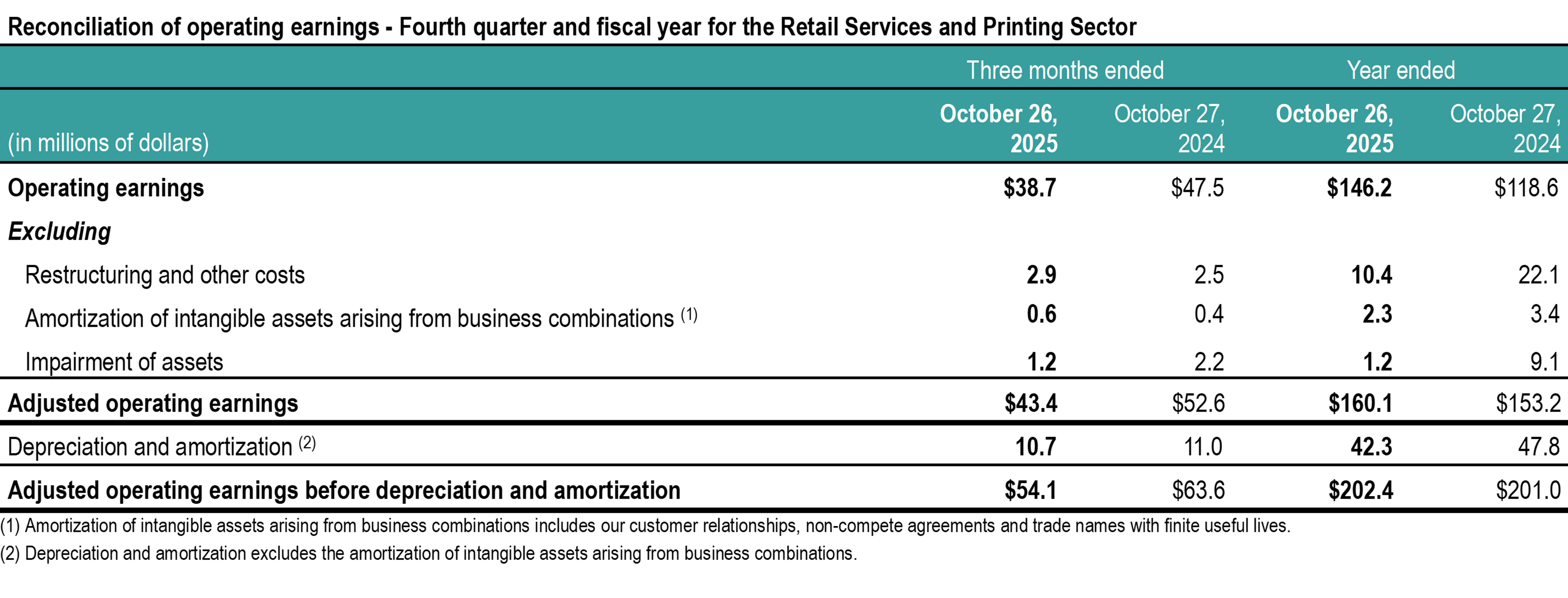 q4-2025-tc-transcontinental-reconciliation operating earnings-printing