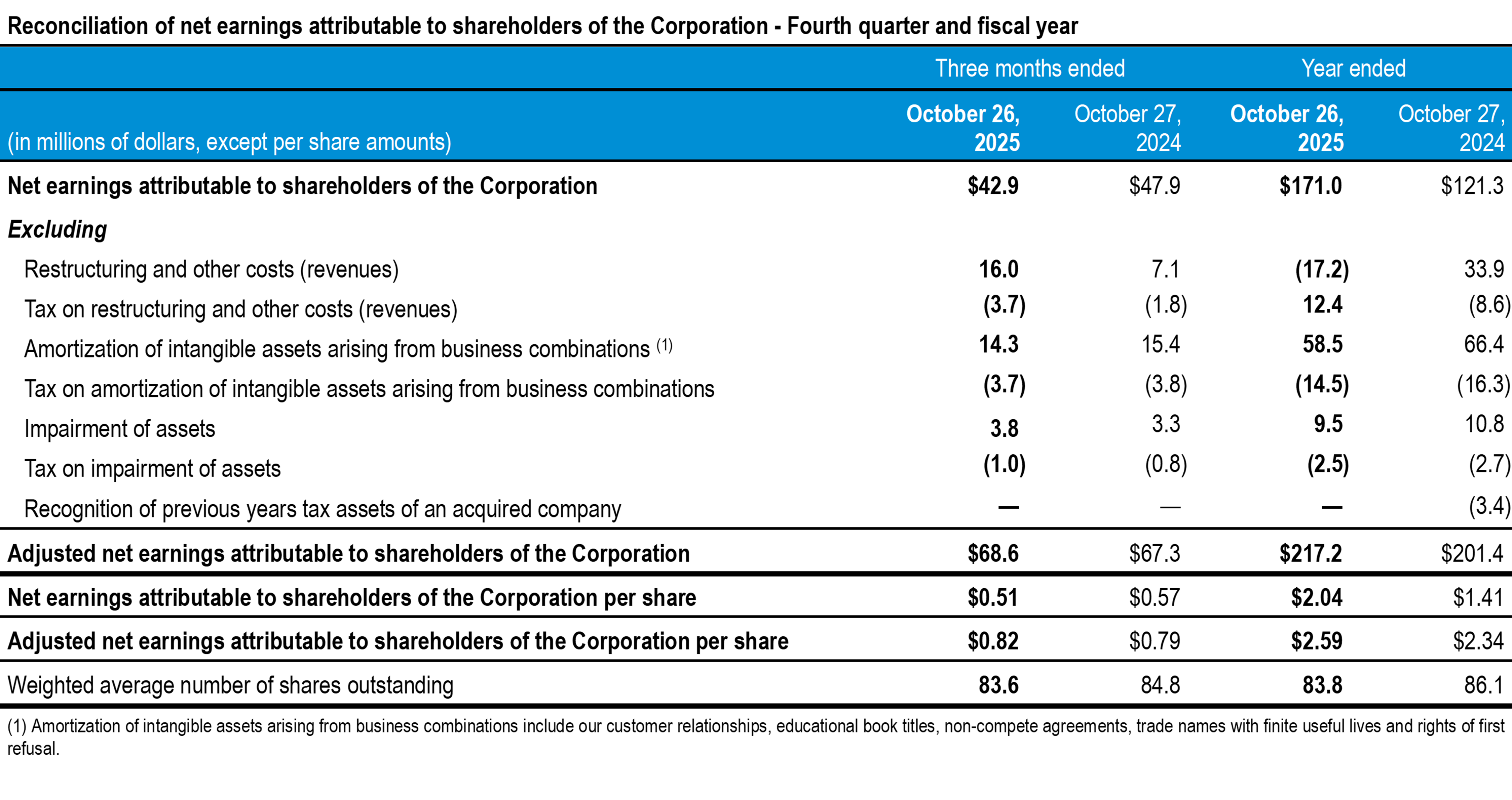q4-2025-tc-transcontinental-earnings-shareholders