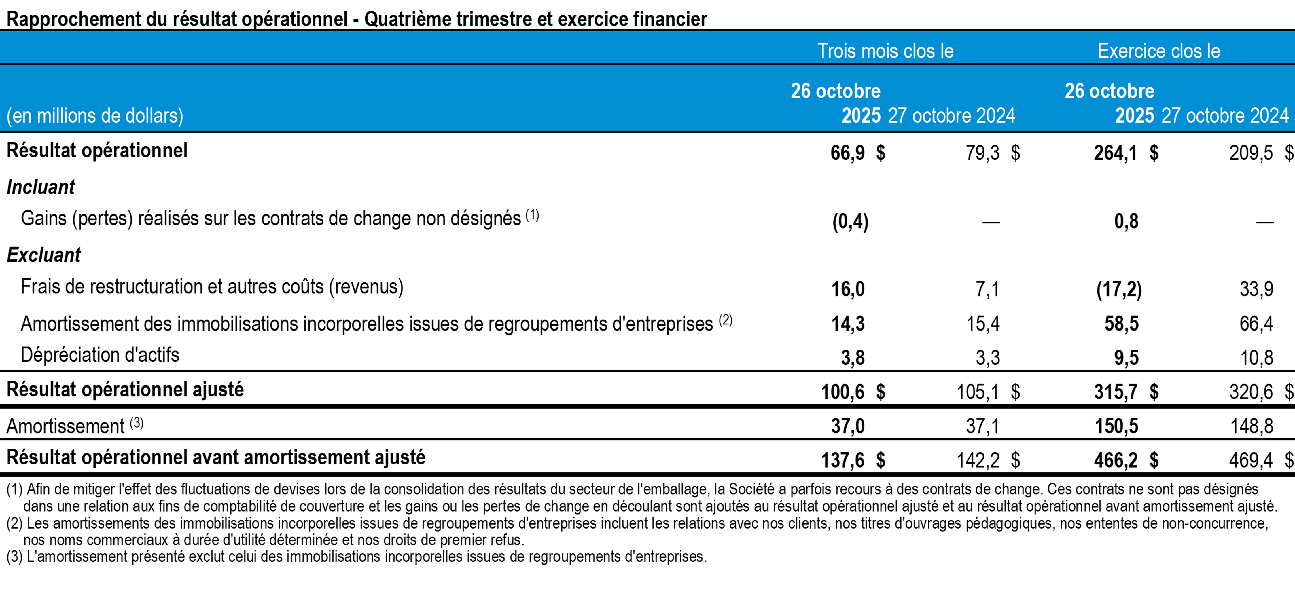 t4-2025-tc-transcontinental-rapprochement-resultats-tableau