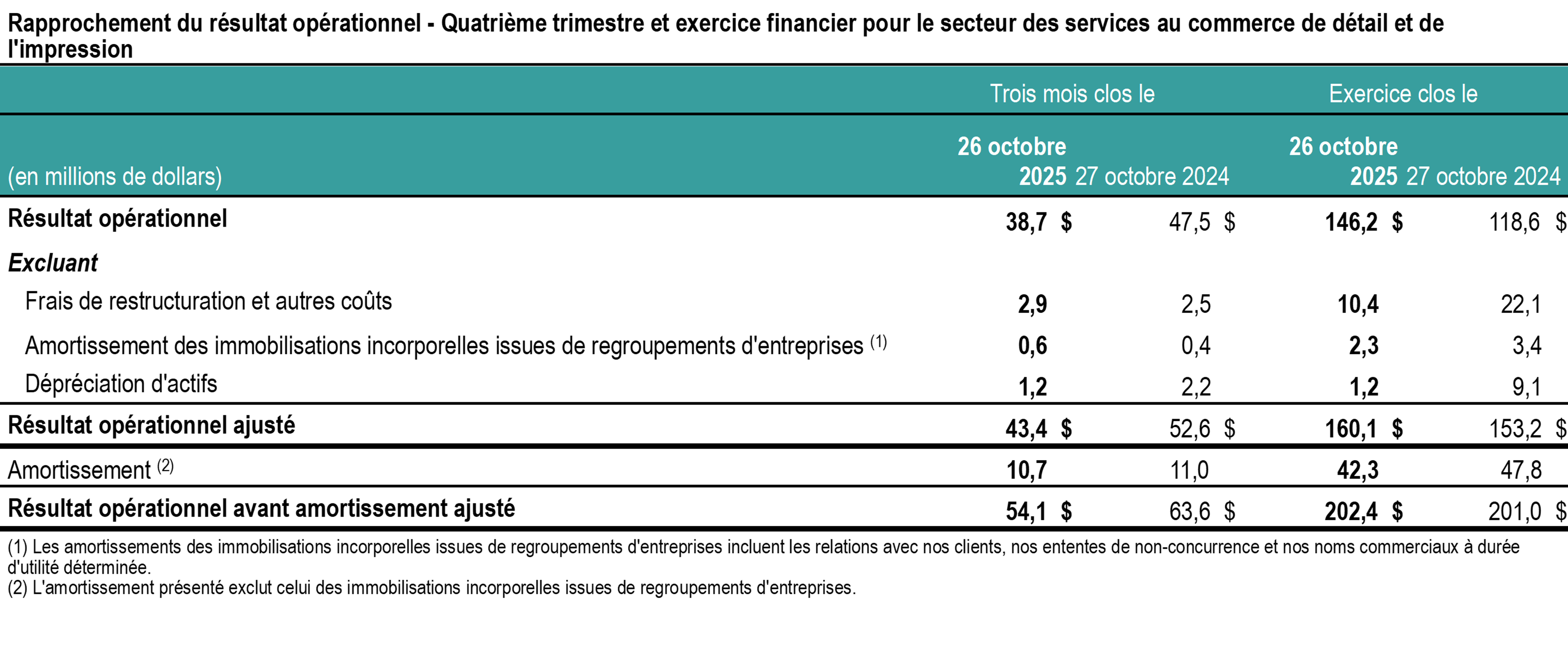 t4-2025-tc-transcontinental-rapprochement-resultats-impression-tableau