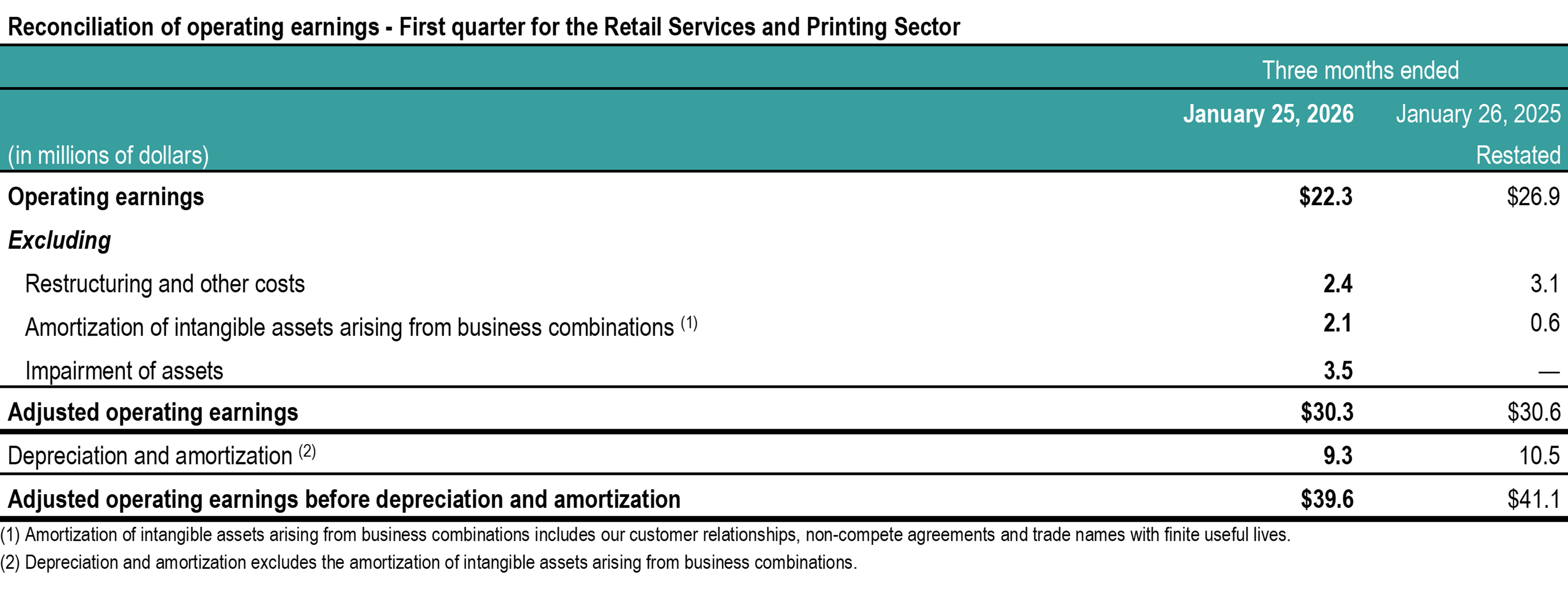 q1-2026-tc-transcontinental-reconciliation operating earnings-printing