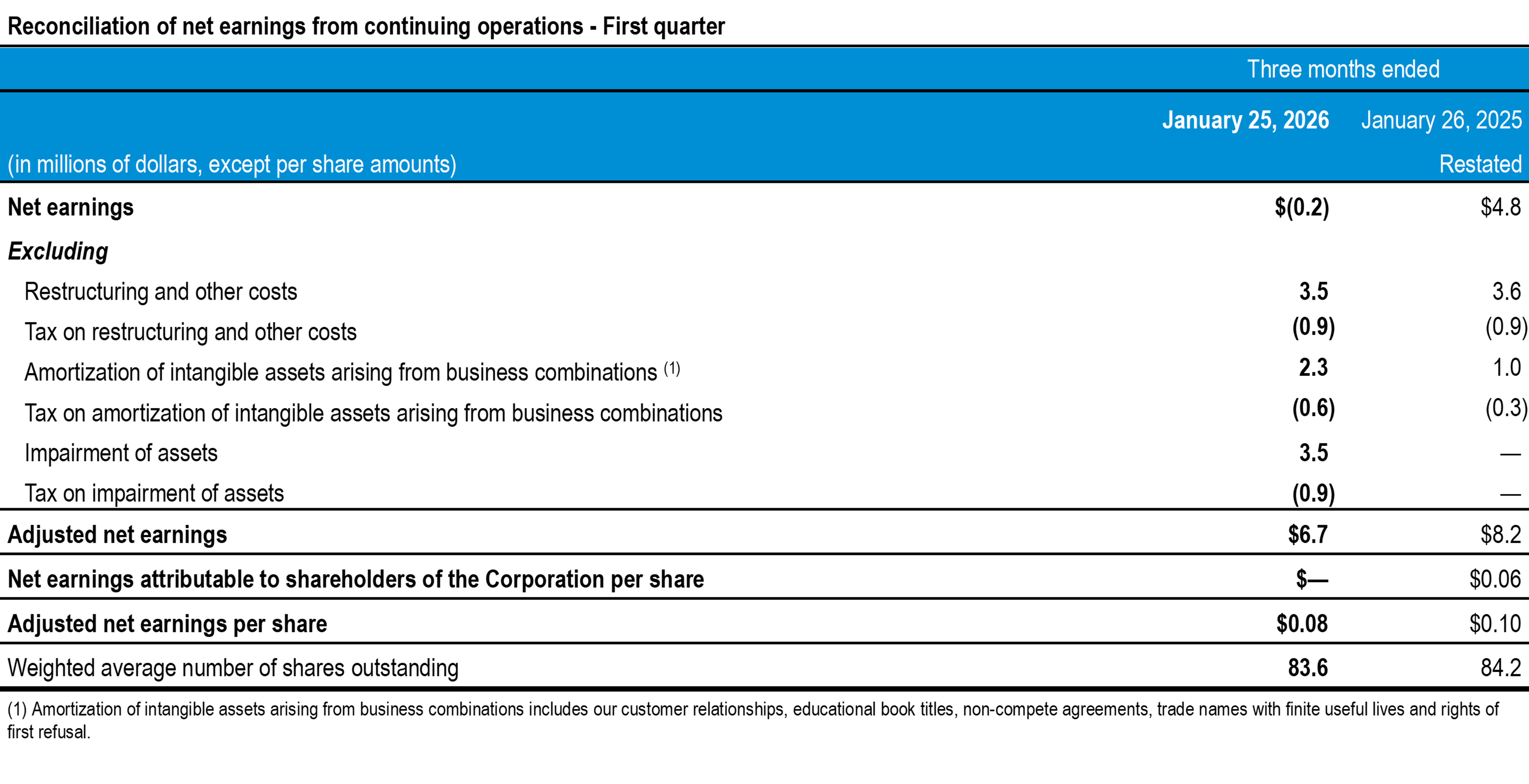 q1-2026-tc-transcontinental-earnings-continuing-operations