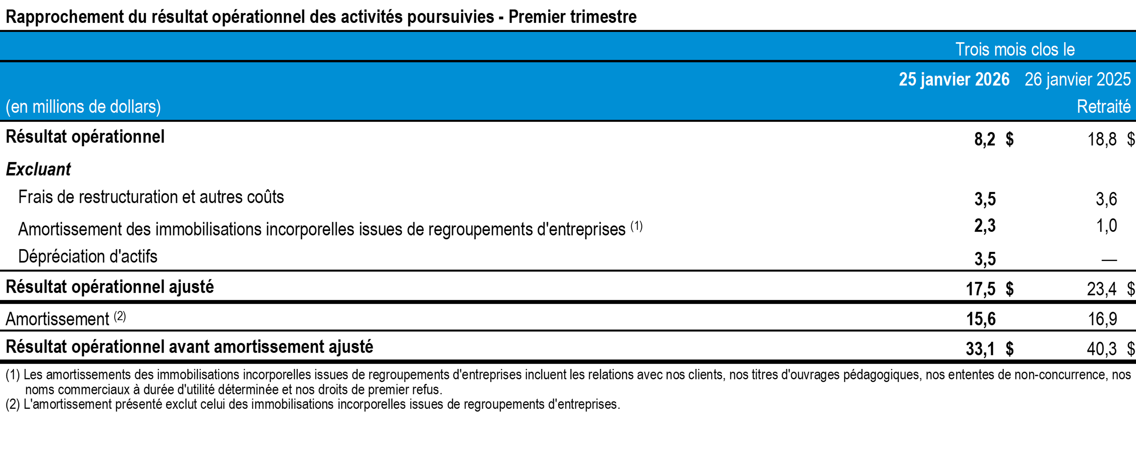 t1-2026-tc-transcontinental-rapprochement-resultats-tableau