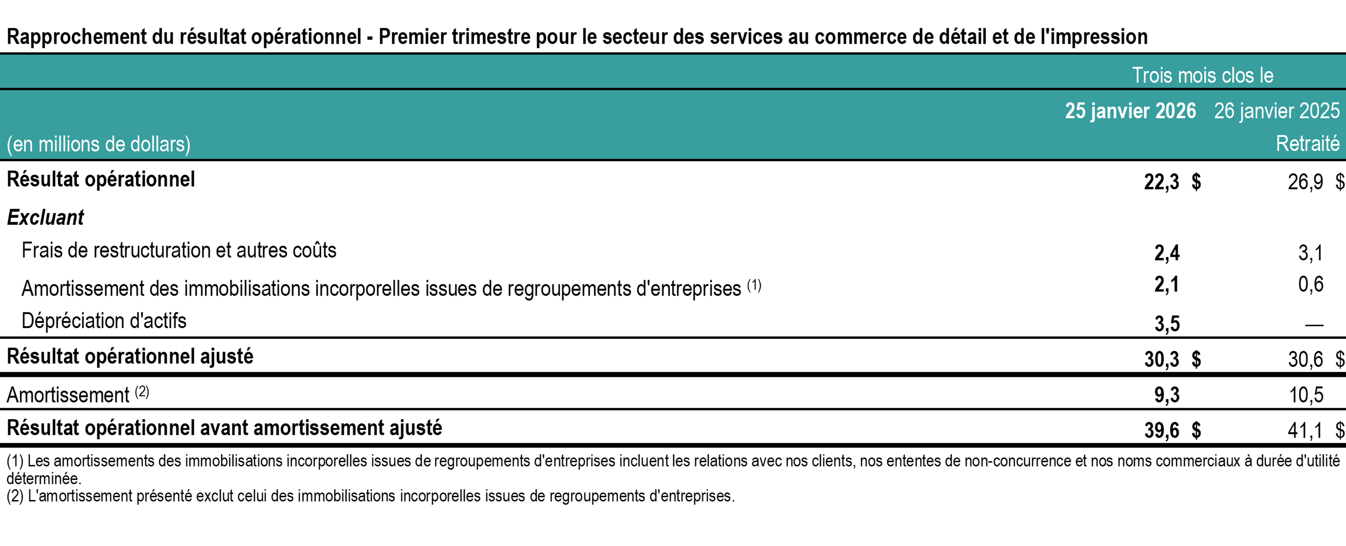 t1-2026-tc-transcontinental-rapprochement-resultats-impression-tableau