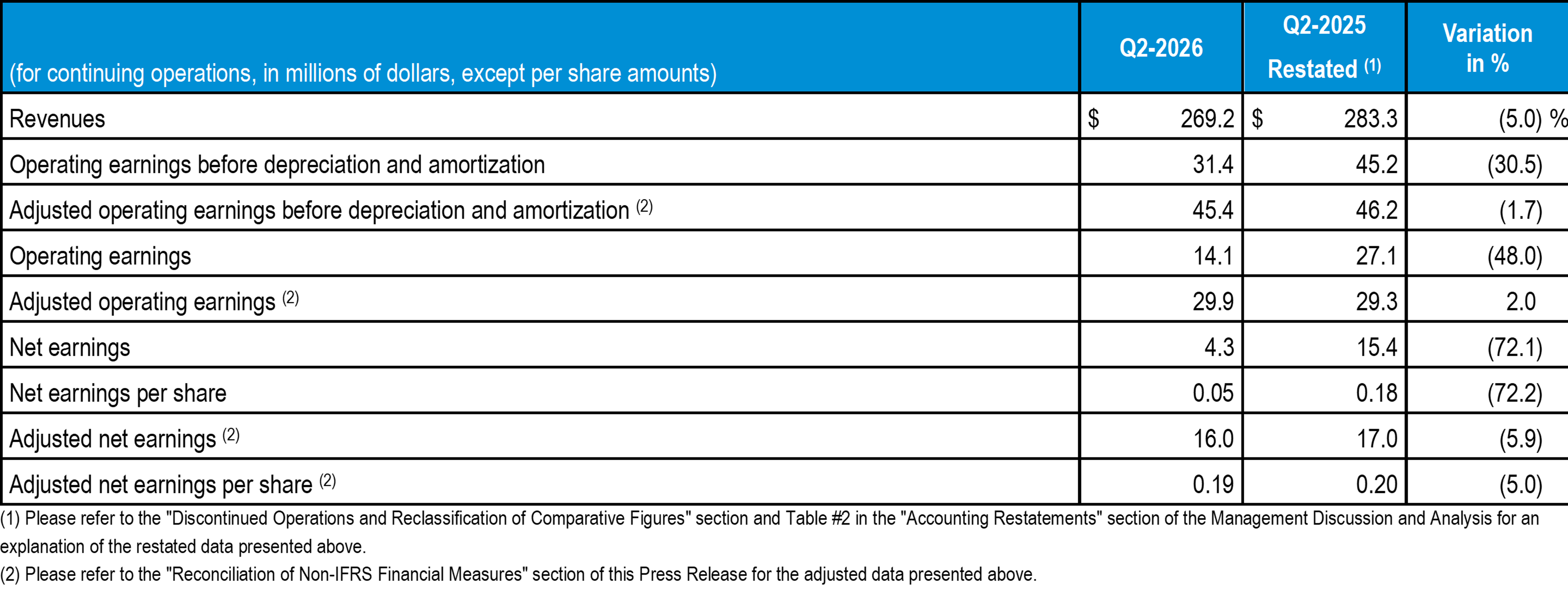 q2-2026-tc-transcontinental-financial-highlights