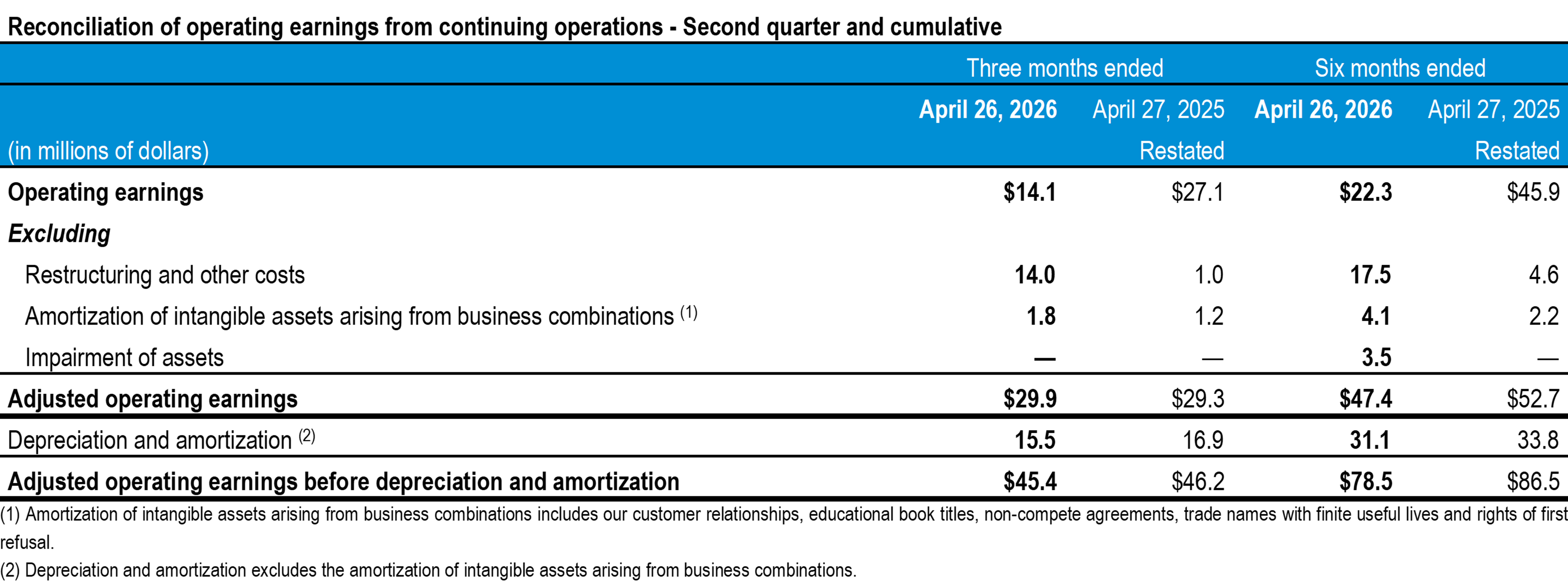q2-2026-tc-transcontinental-reconciliation-earnings-continuing-operations