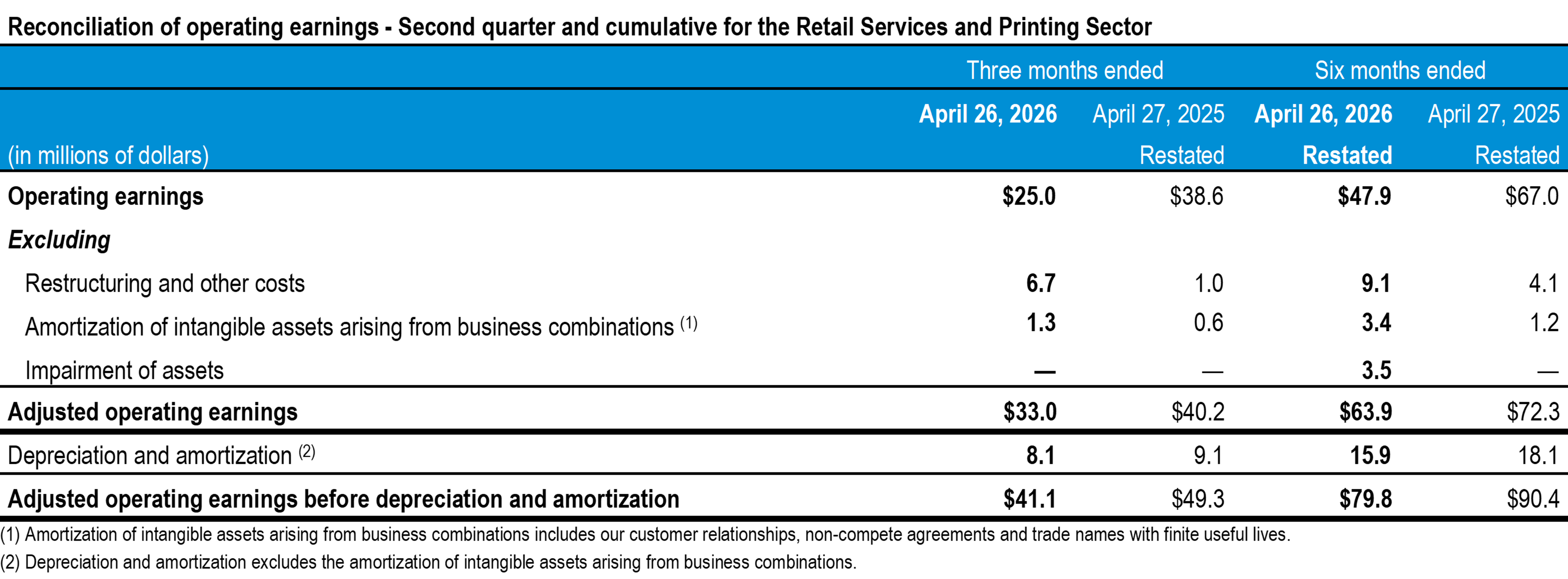 q2-2026-tc-transcontinental-reconciliation-earnings-rsp
