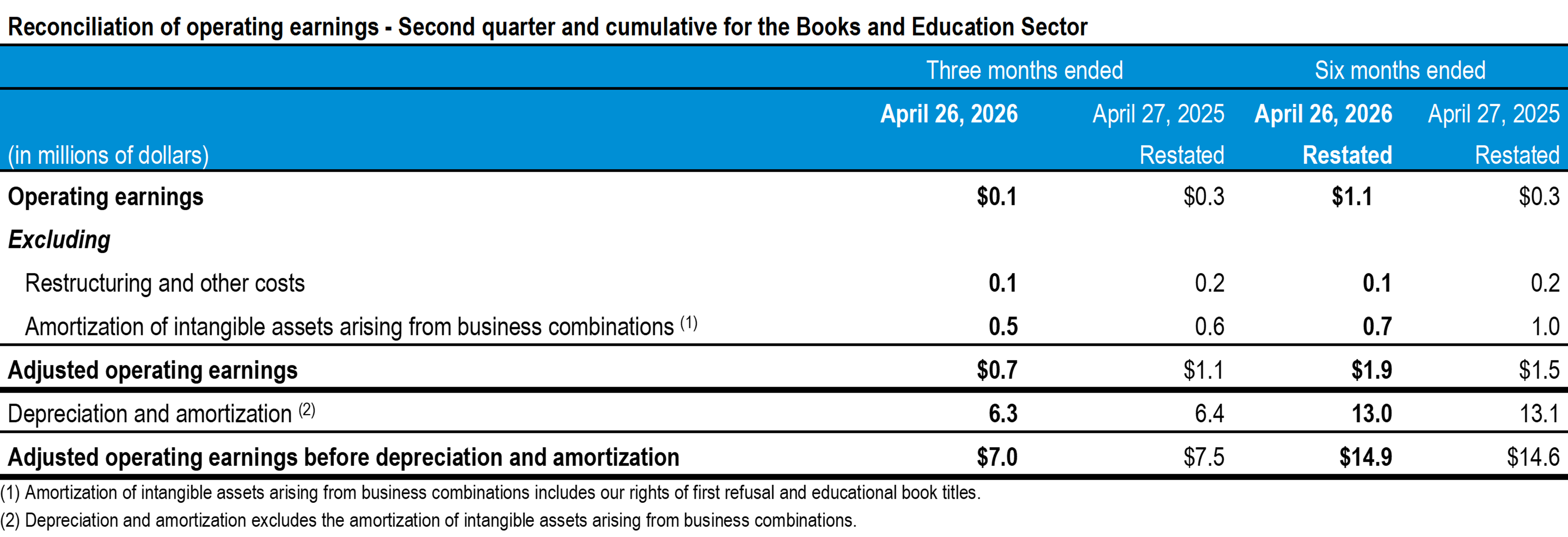 q2-2026-tc-transcontinental-reconciliation-earnings-books-education