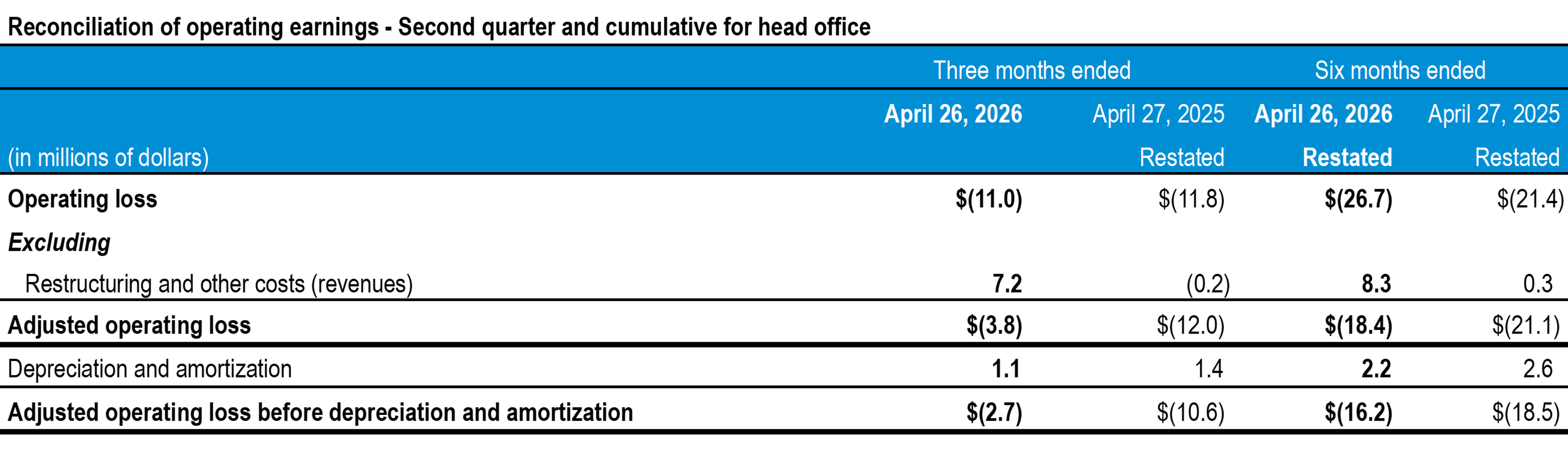 q2-2026-tc-transcontinental-reconciliation-earnings-head-office