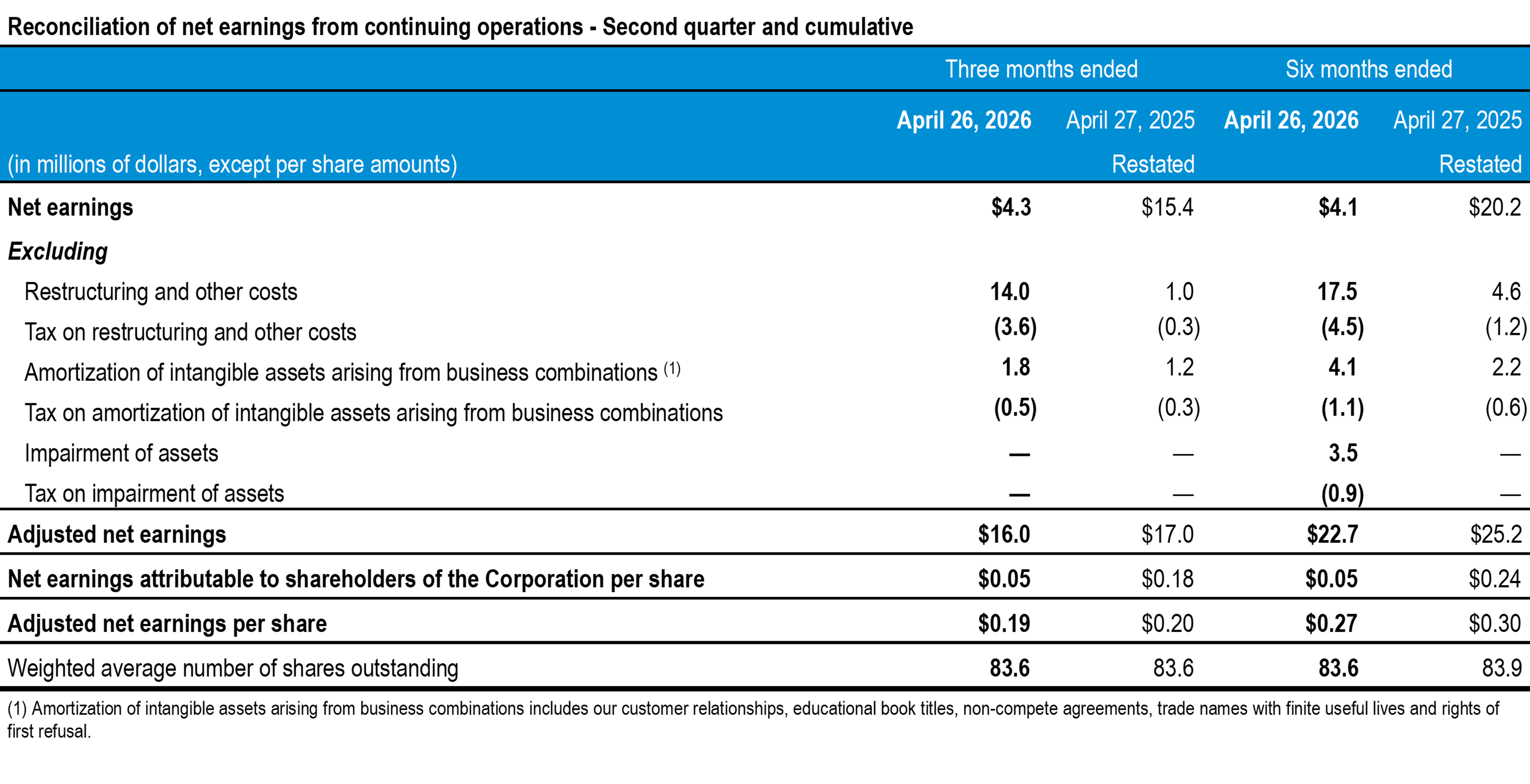 q2-2026-tc-transcontinental-reconciliation-net-earnings-continuing-operations