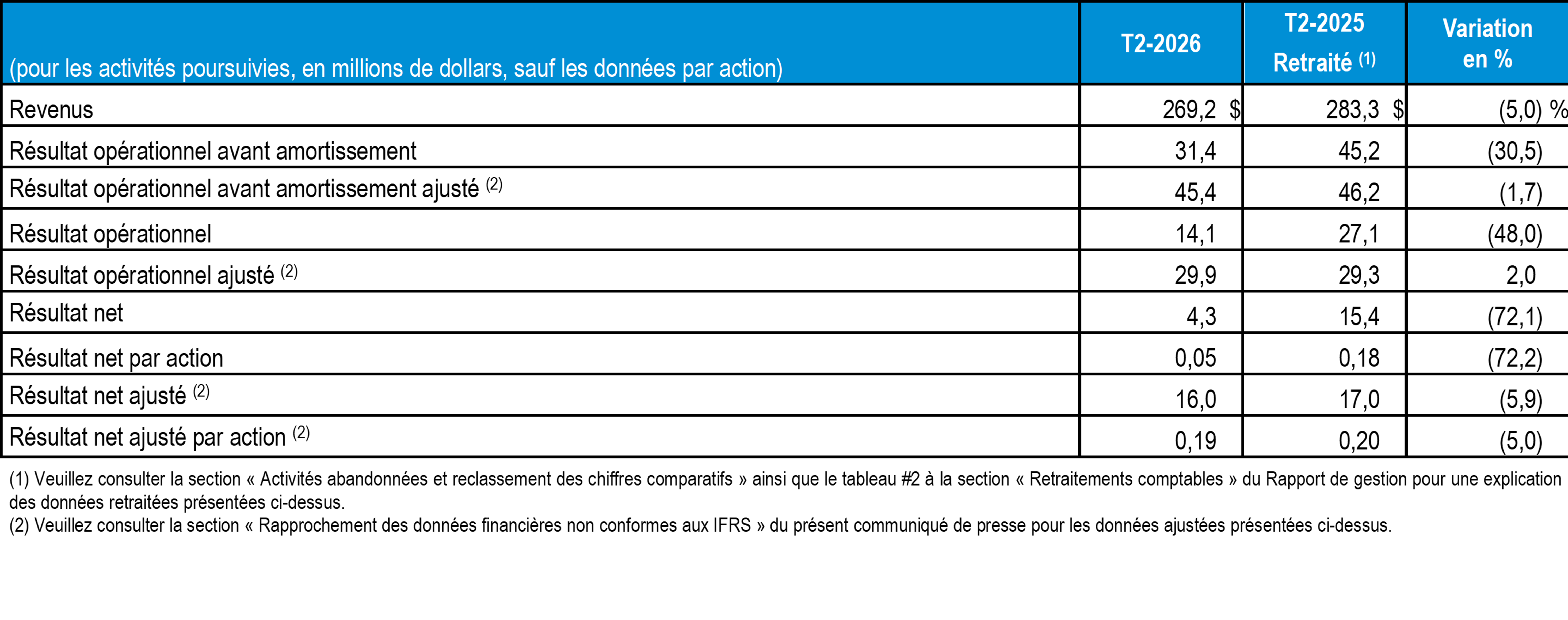 t2-2026-tc-transcontinental-faits-saillants-tableau