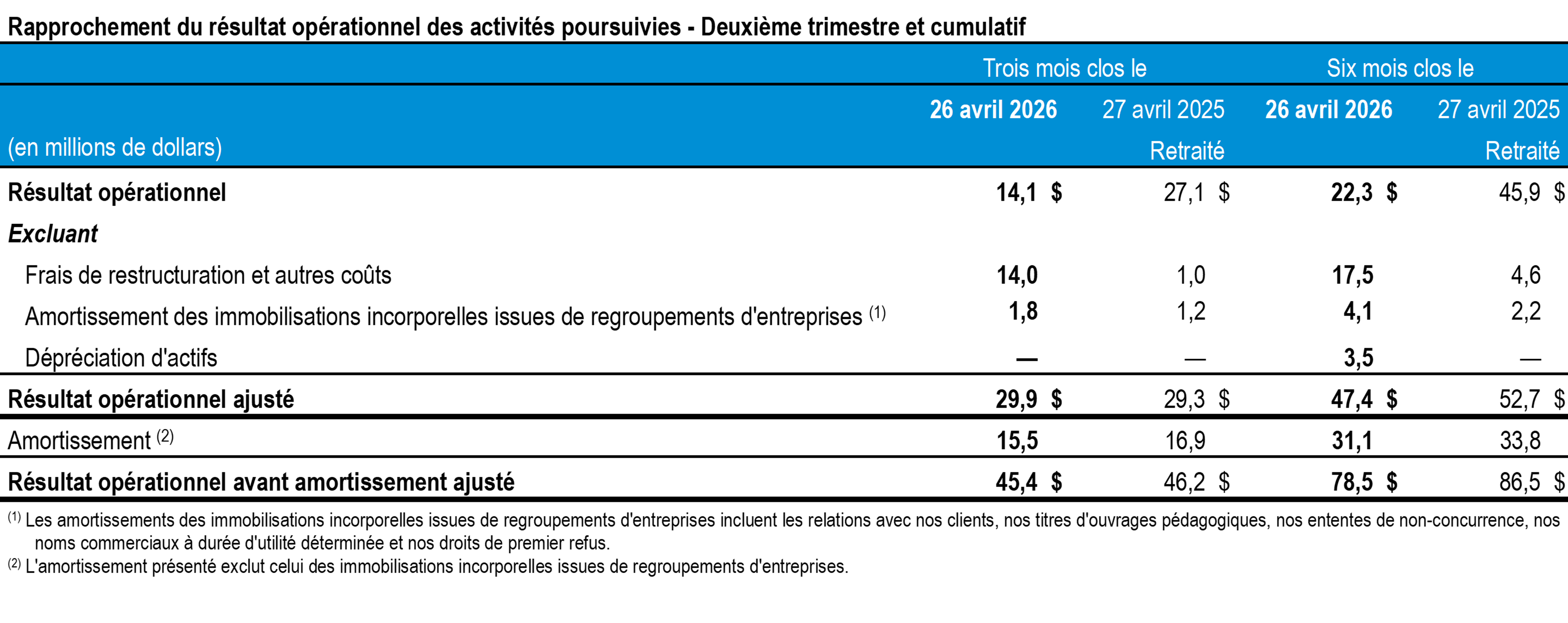 t2-2026-tc-transcontinental-rapprochement-resultats-activites-poursuivies