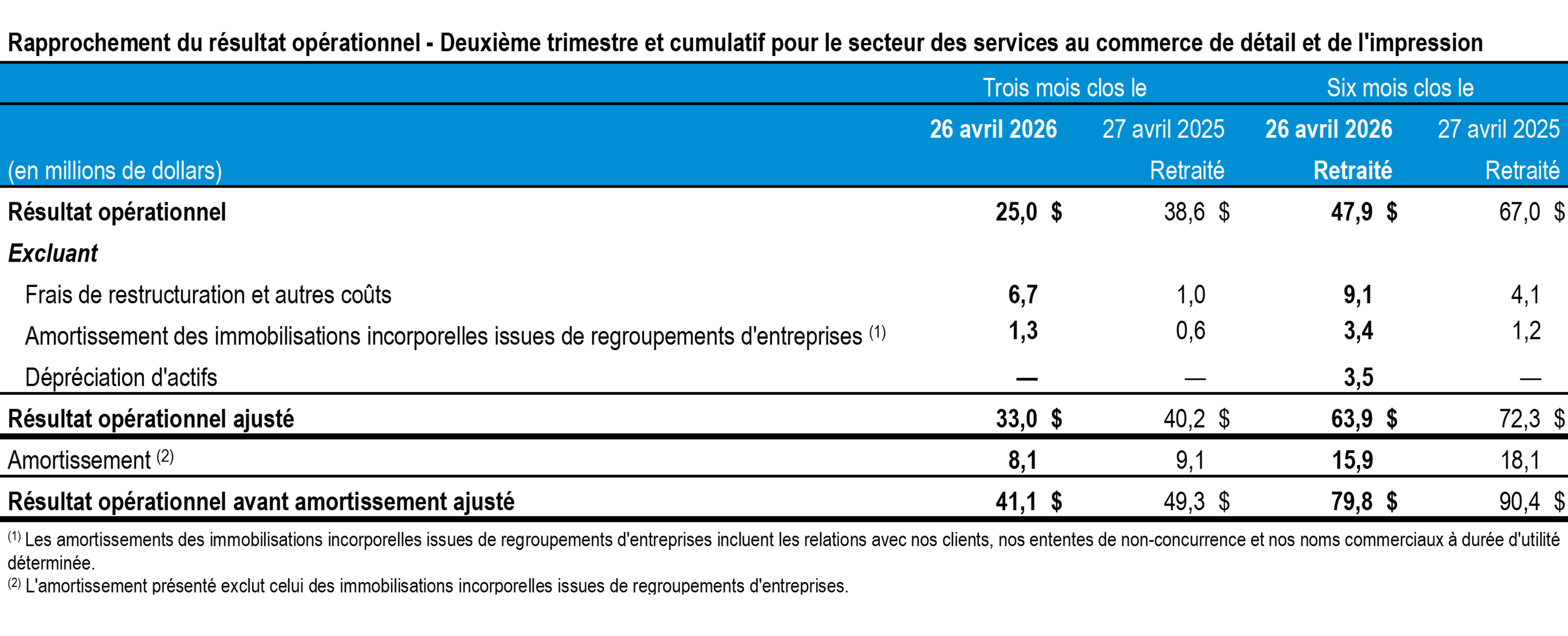 t2-2026-tc-transcontinental-rapprochement-resultats-SCDI