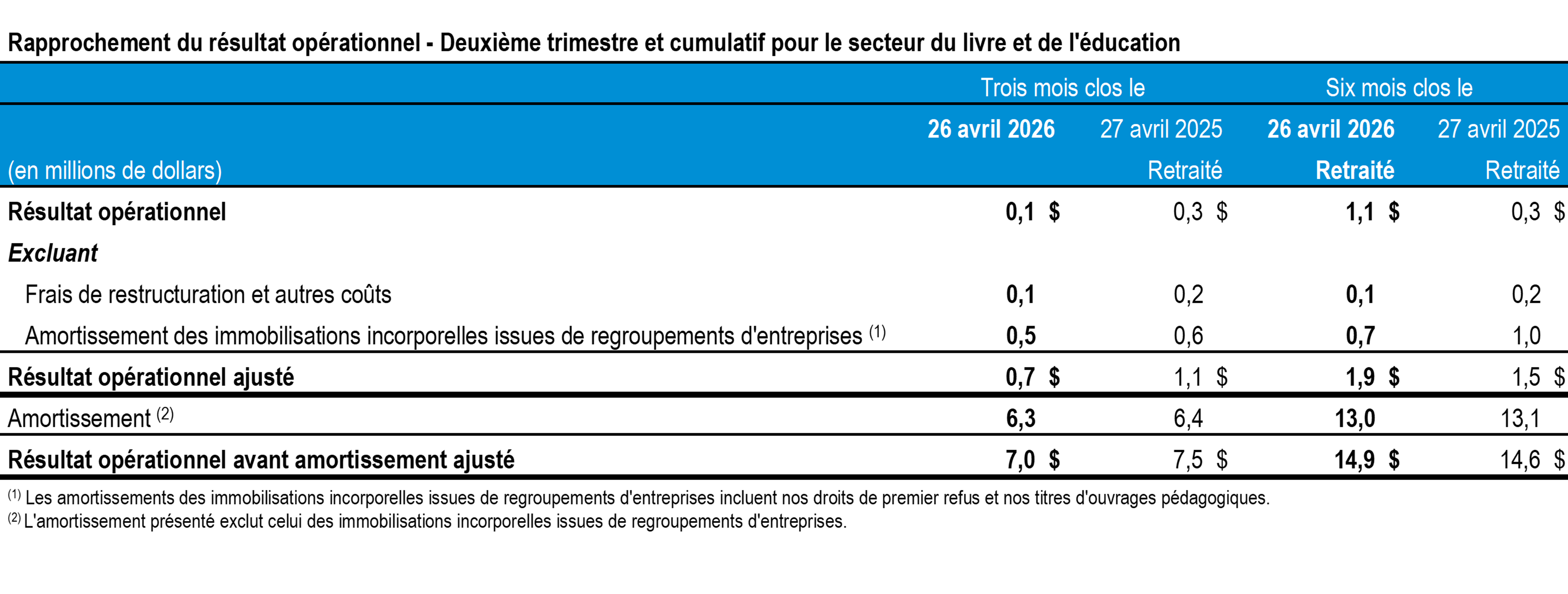 t2-2026-tc-transcontinental-rapprochement-resultats-livre-education