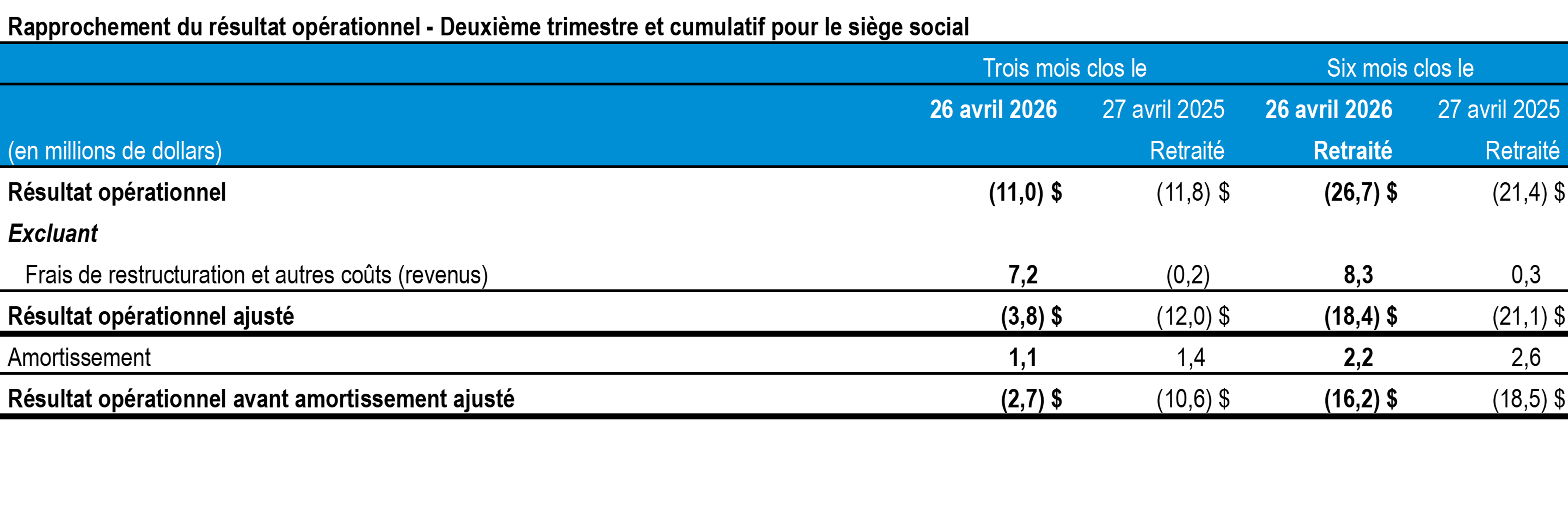 t2-2026-tc-transcontinental-rapprochement-resultats-siege-social