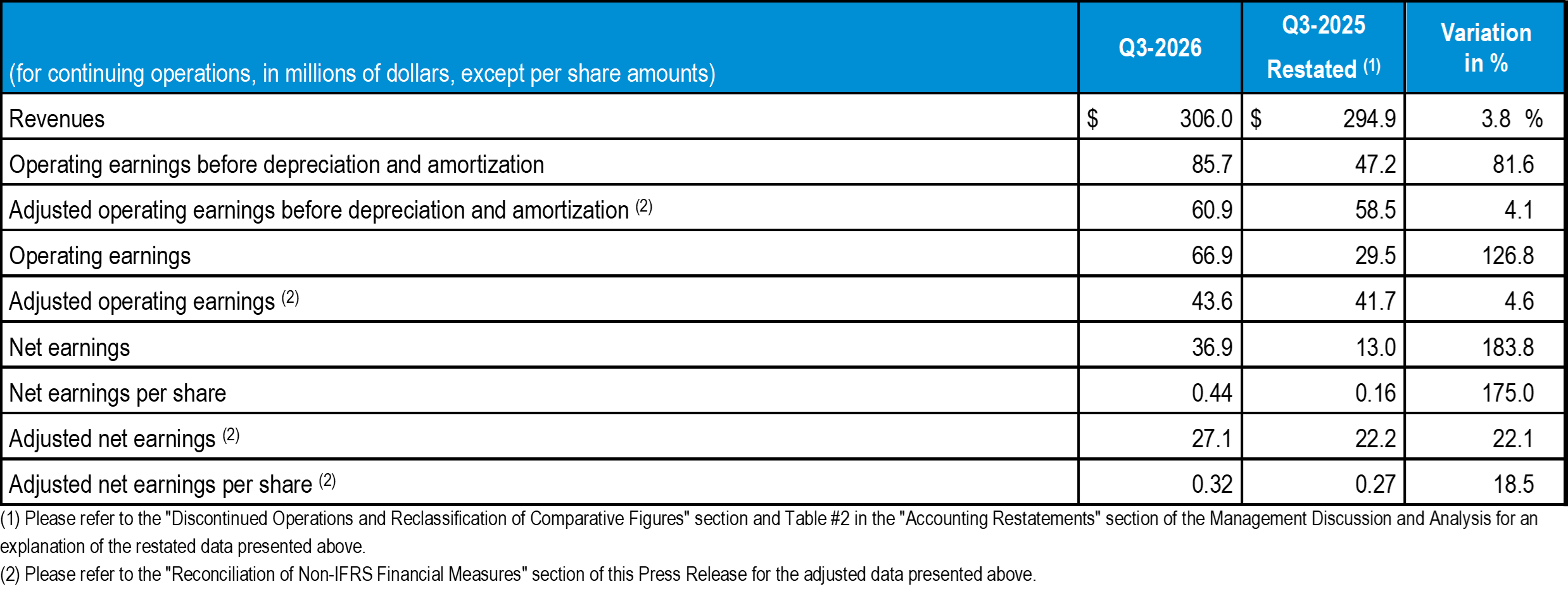 q3-2026-tc-transcontinental-financial-highlights