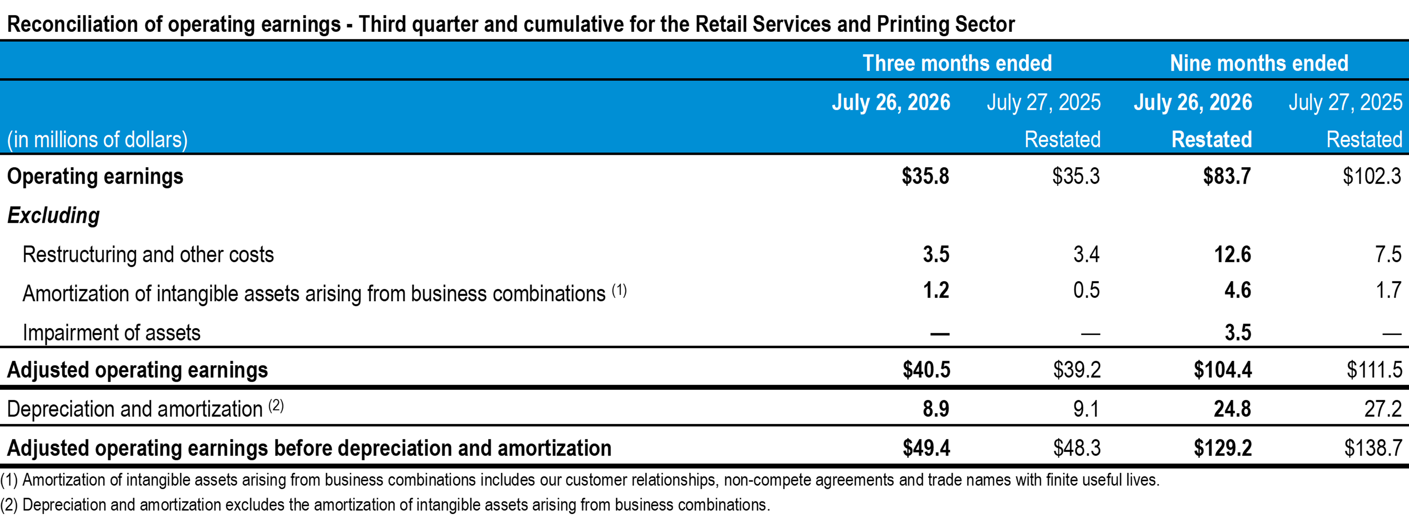 q3-2026-tc-transcontinental-reconciliation-earnings-rsp
