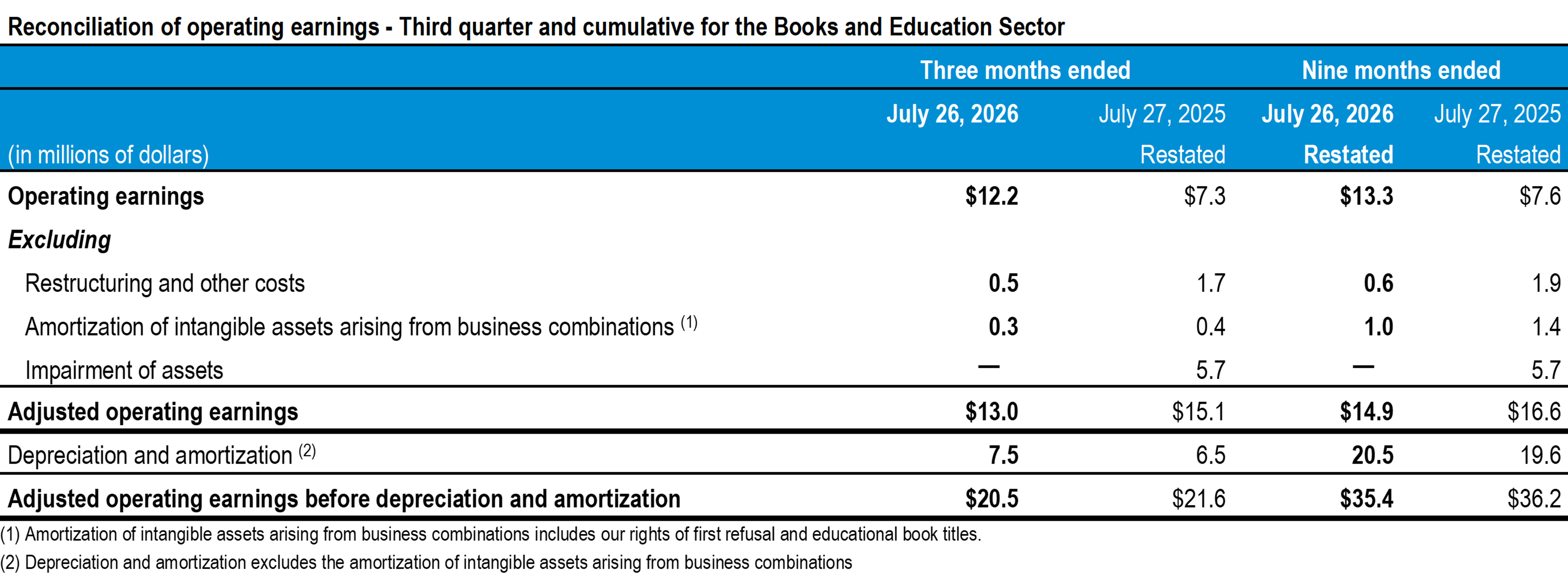 q3-2026-tc-transcontinental-reconciliation-earnings-books-education