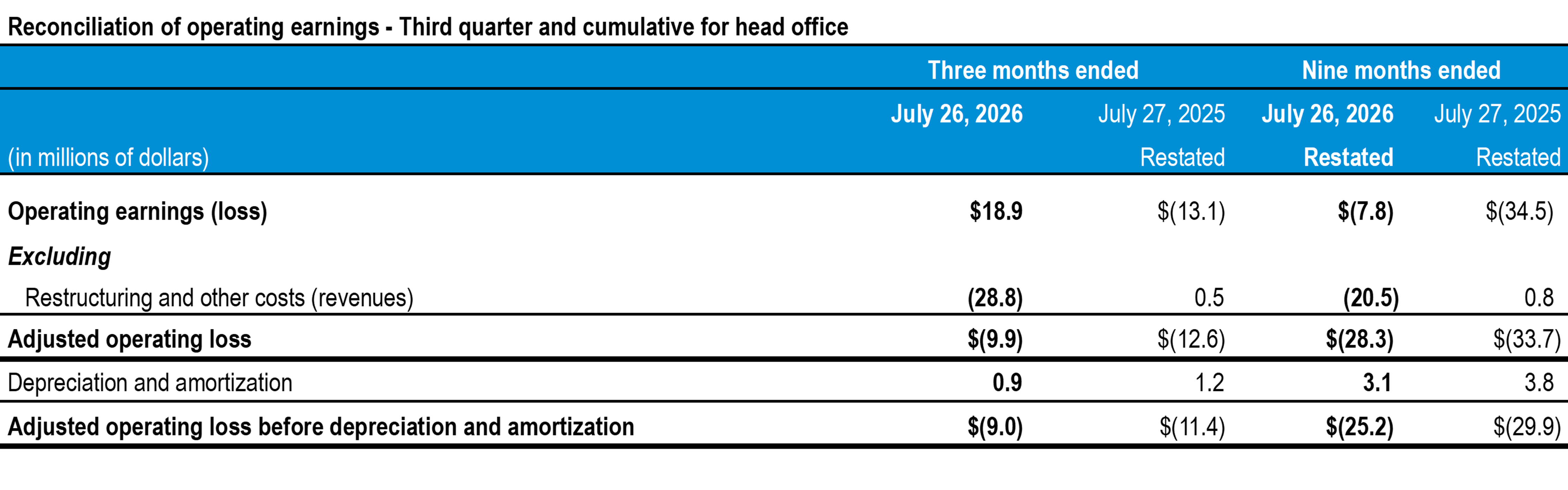 q3-2026-tc-transcontinental-reconciliation-earnings-head-office
