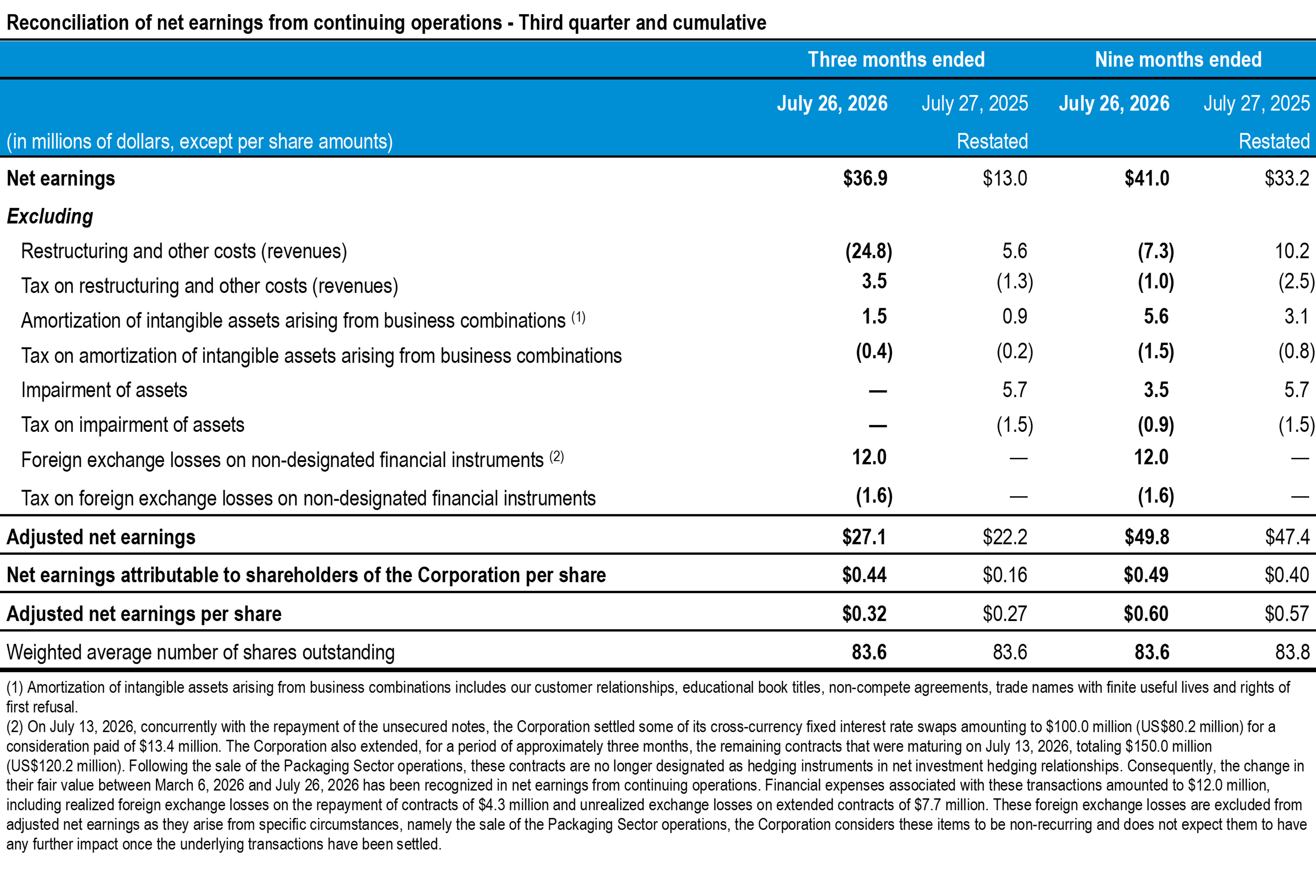 q3-2026-tc-transcontinental-reconciliation-net-earnings-continuing-operations