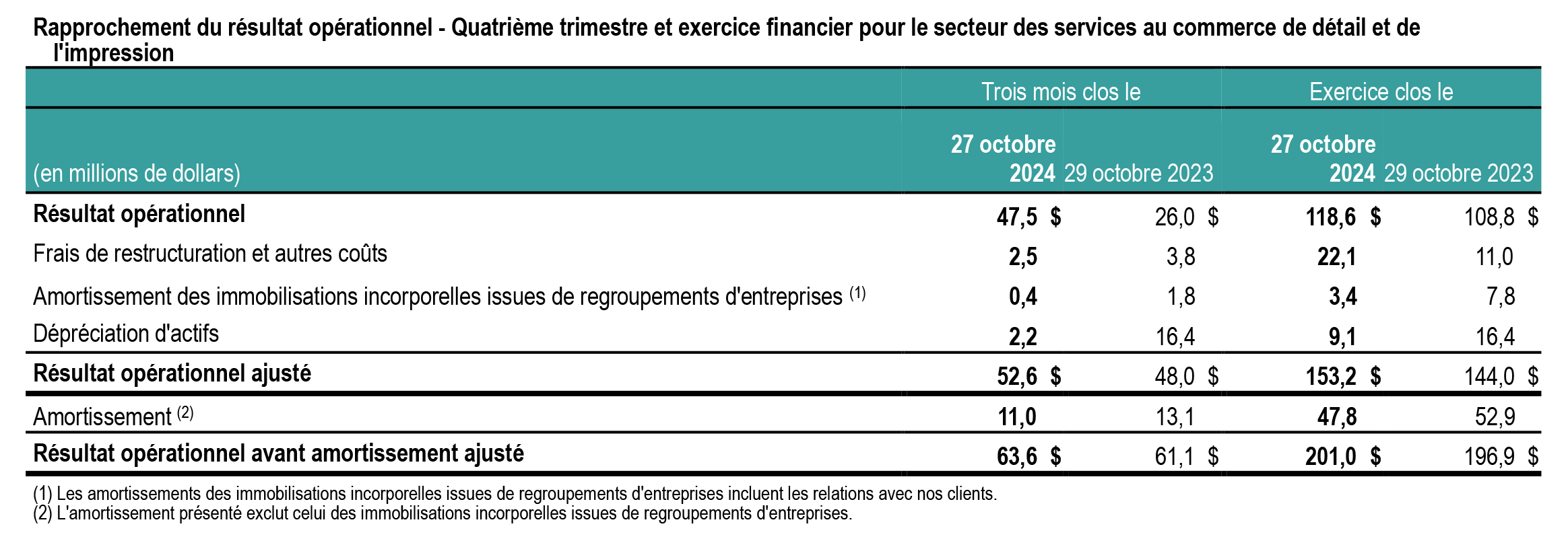 t4-2024-tc-transcontinental-rapprochement-resultats-impression-tableau