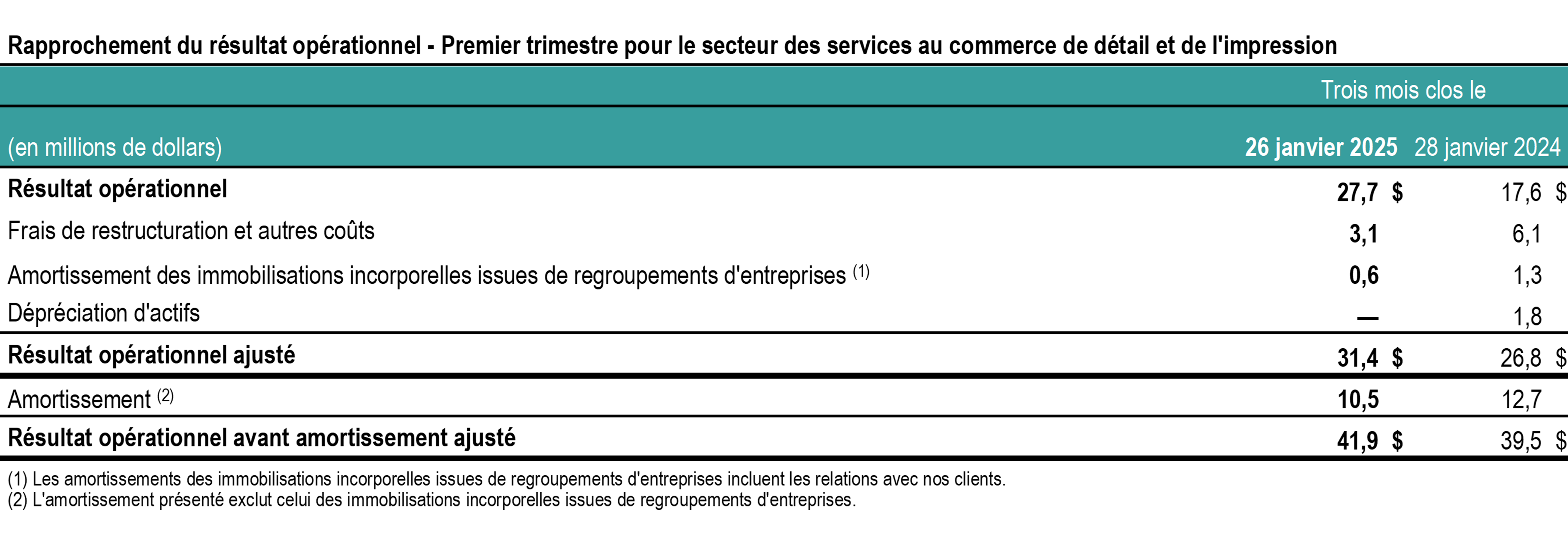 t1-2025-tc-transcontinental-rapprochement-resultats-impression-tableau