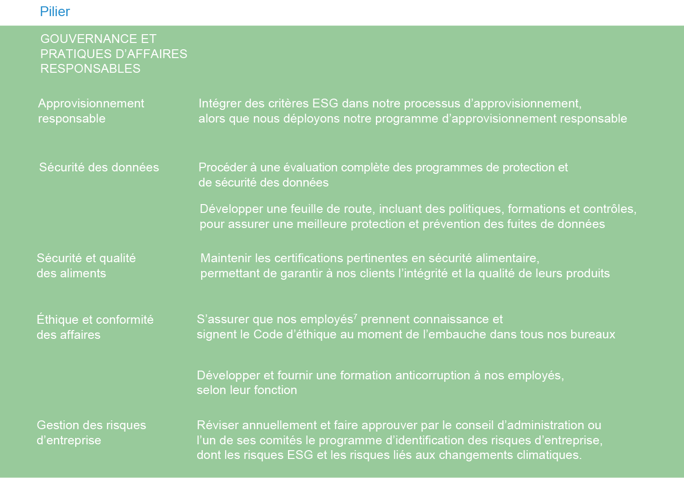 rse-tc-transcontinental-pilier 5-gouvernance pratiques affaires responsables-fr