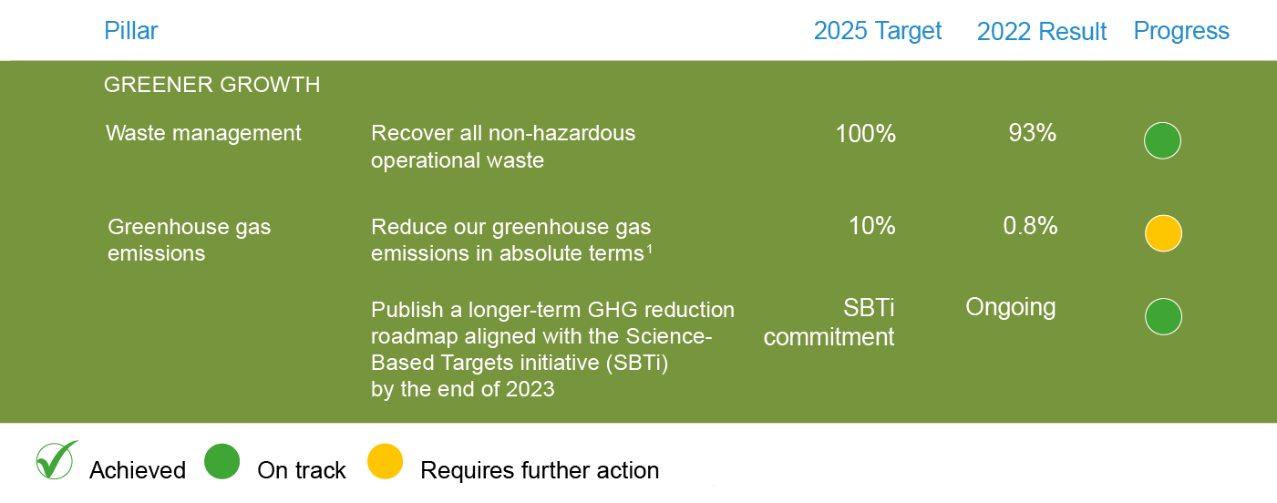 tc-transcontinental-csr-report-pillar1-greener-growth-vf