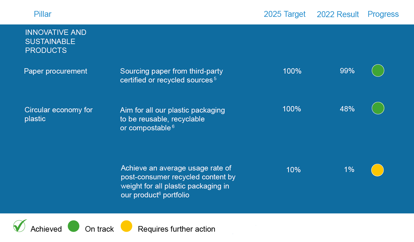 tc-transcontinental-csr-report-pillar3-innovative-sustainable-products-vf