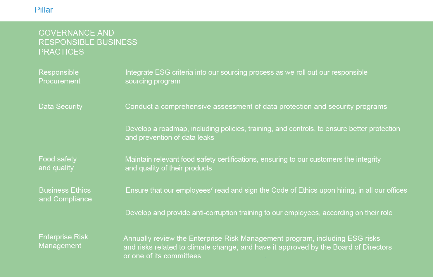 tc-transcontinental-csr-report-pillar5-governance-responsible-business-practices