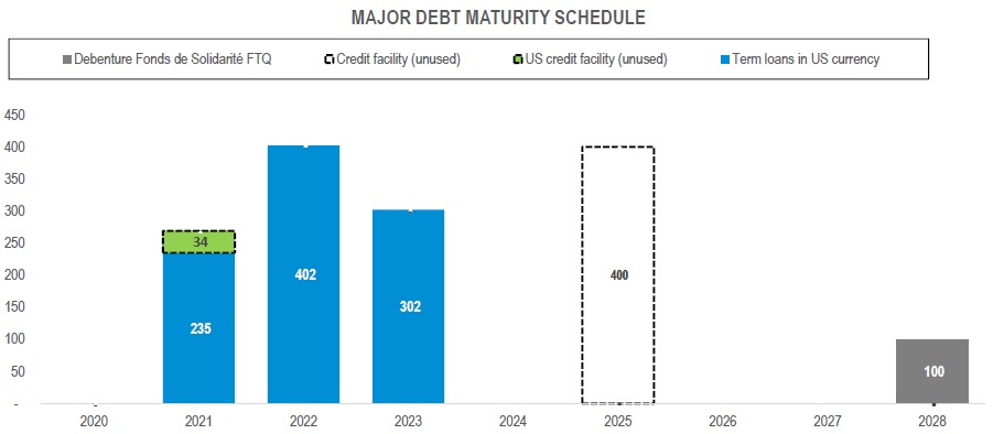 debt-maturity-schedule-tc-transcontinental