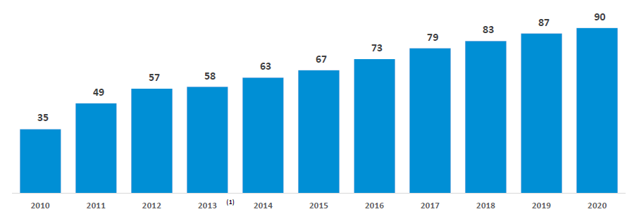 Dividendes Q4 2020