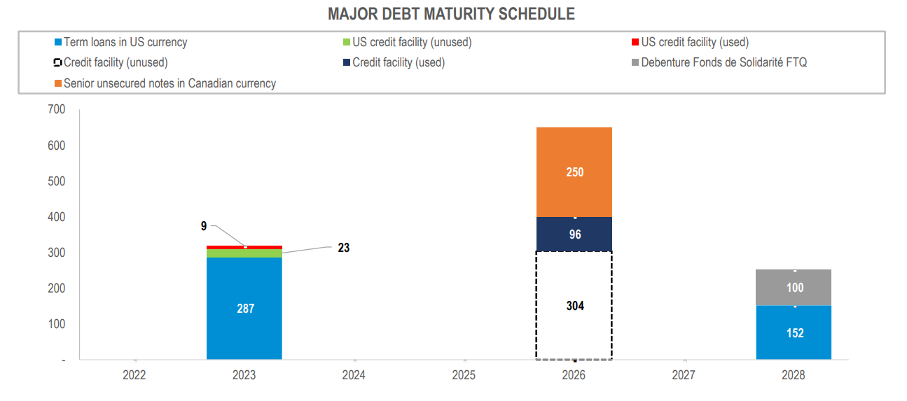 Debt Maturity 