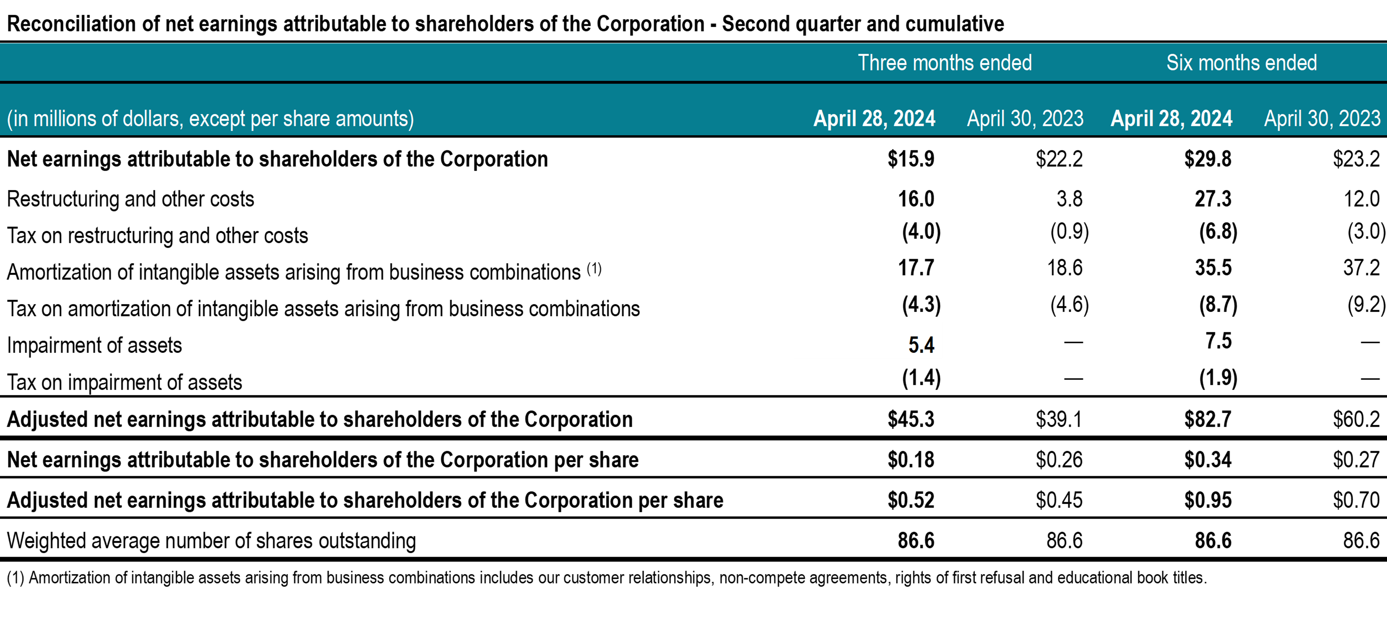 Q2-2024_07 Earnings Shareholders_EN