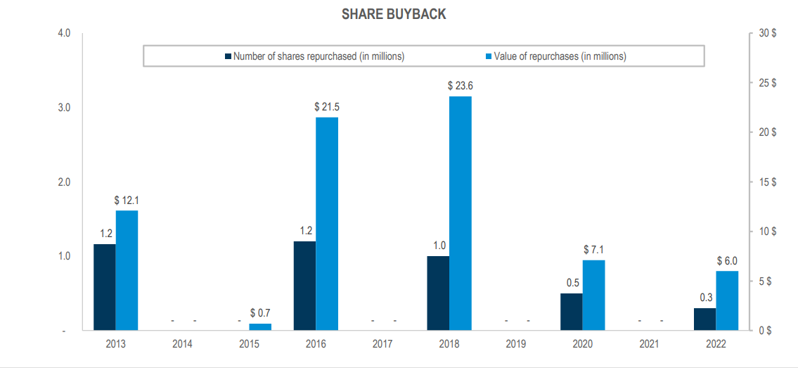 share buyback