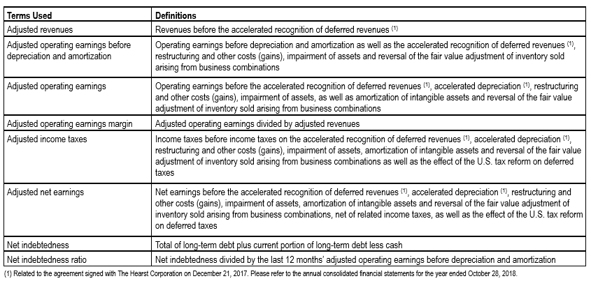 Non-IFRS Financial Measures
