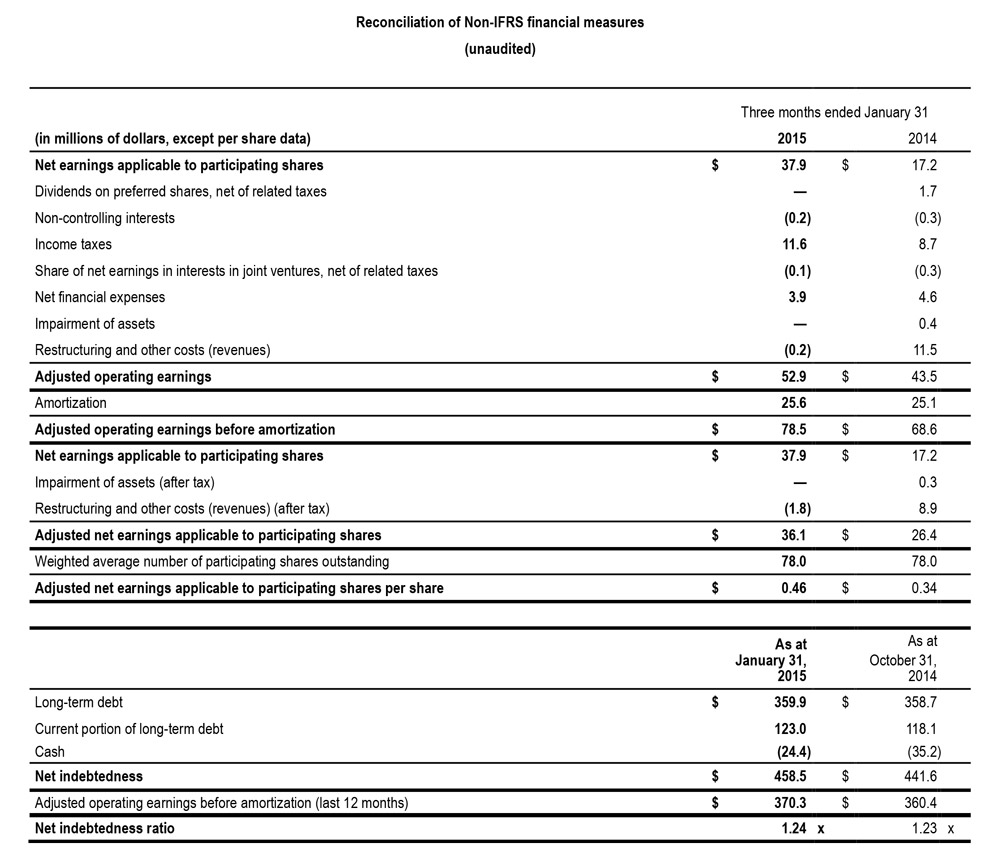 Tableau Q1